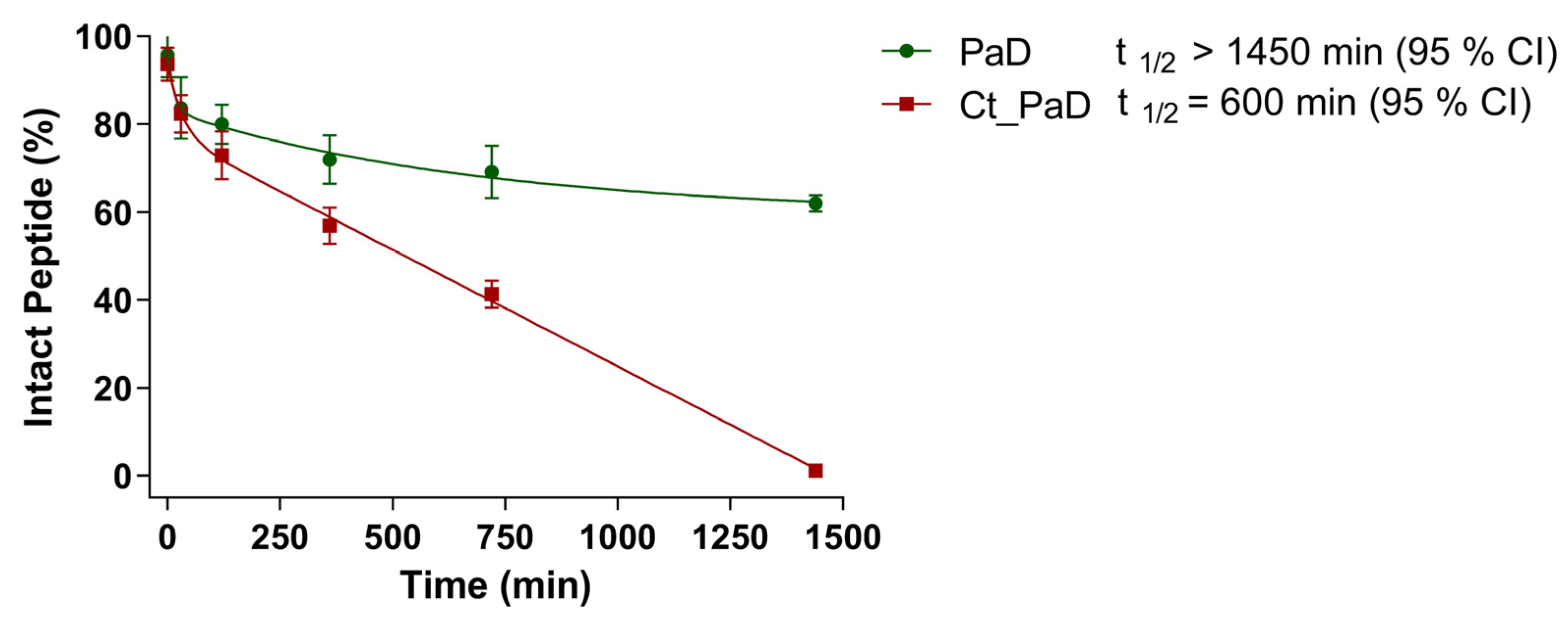 Pharmaceutics 15 01777 g004