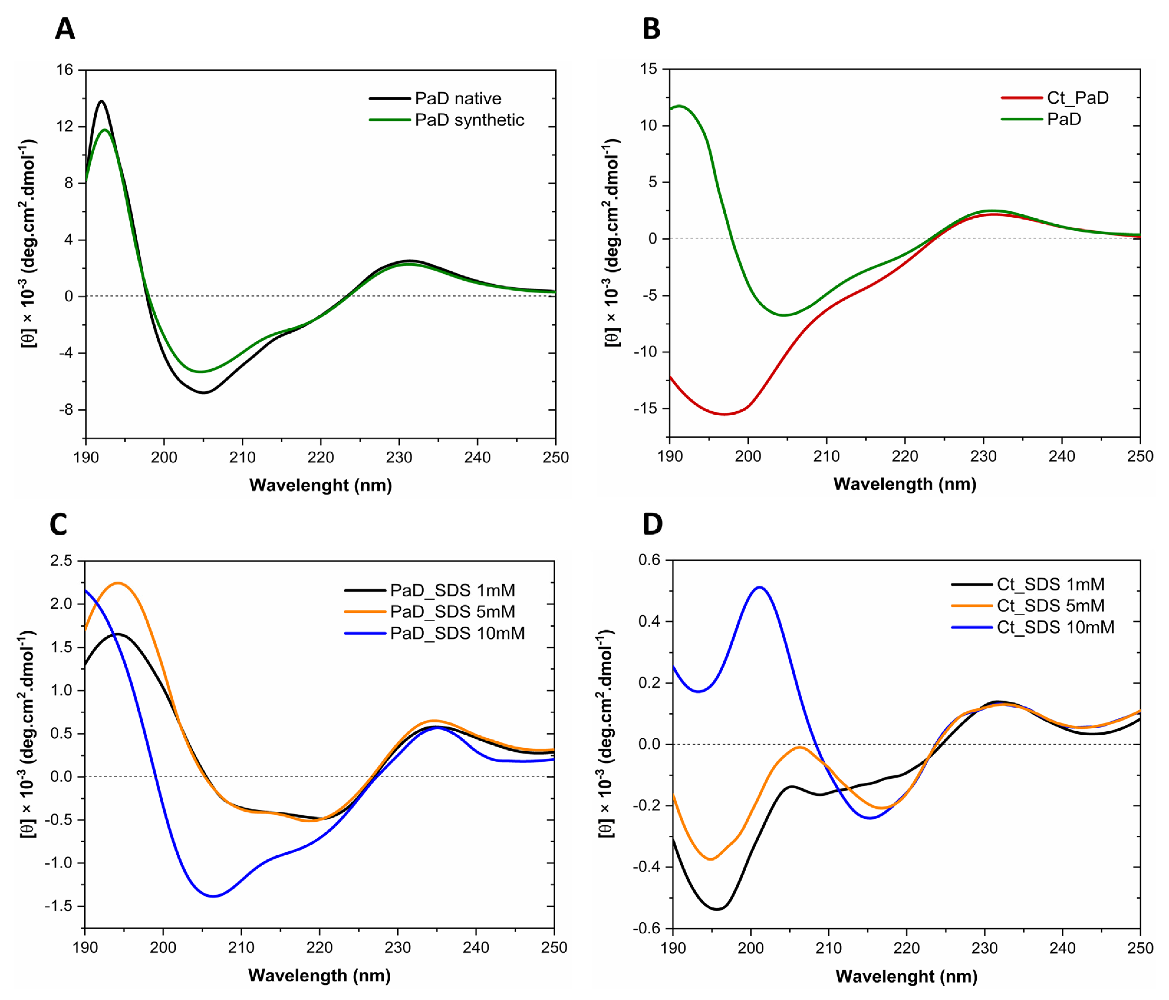 Pharmaceutics 15 01777 g007