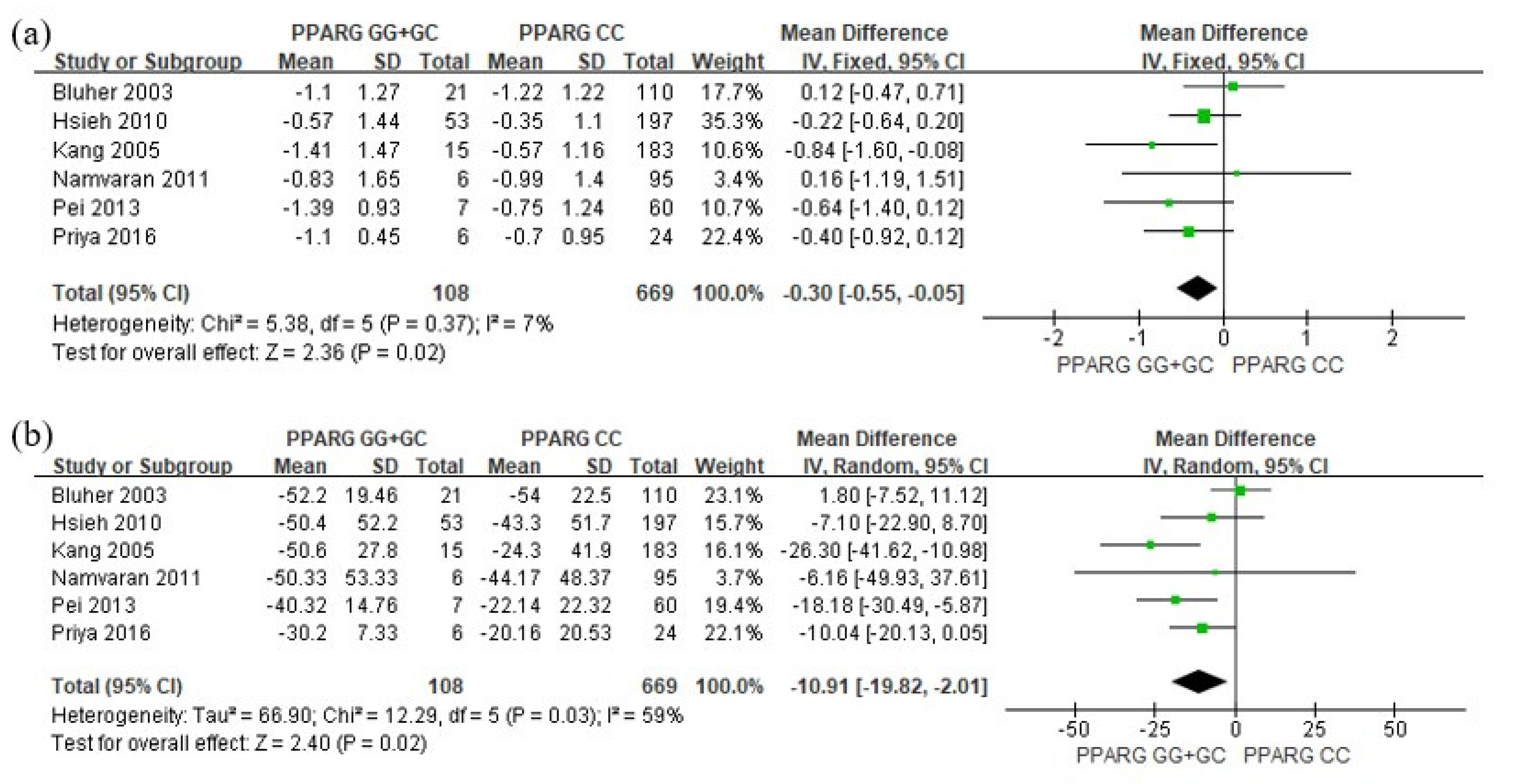 Pharmaceutics 15 01778 g002