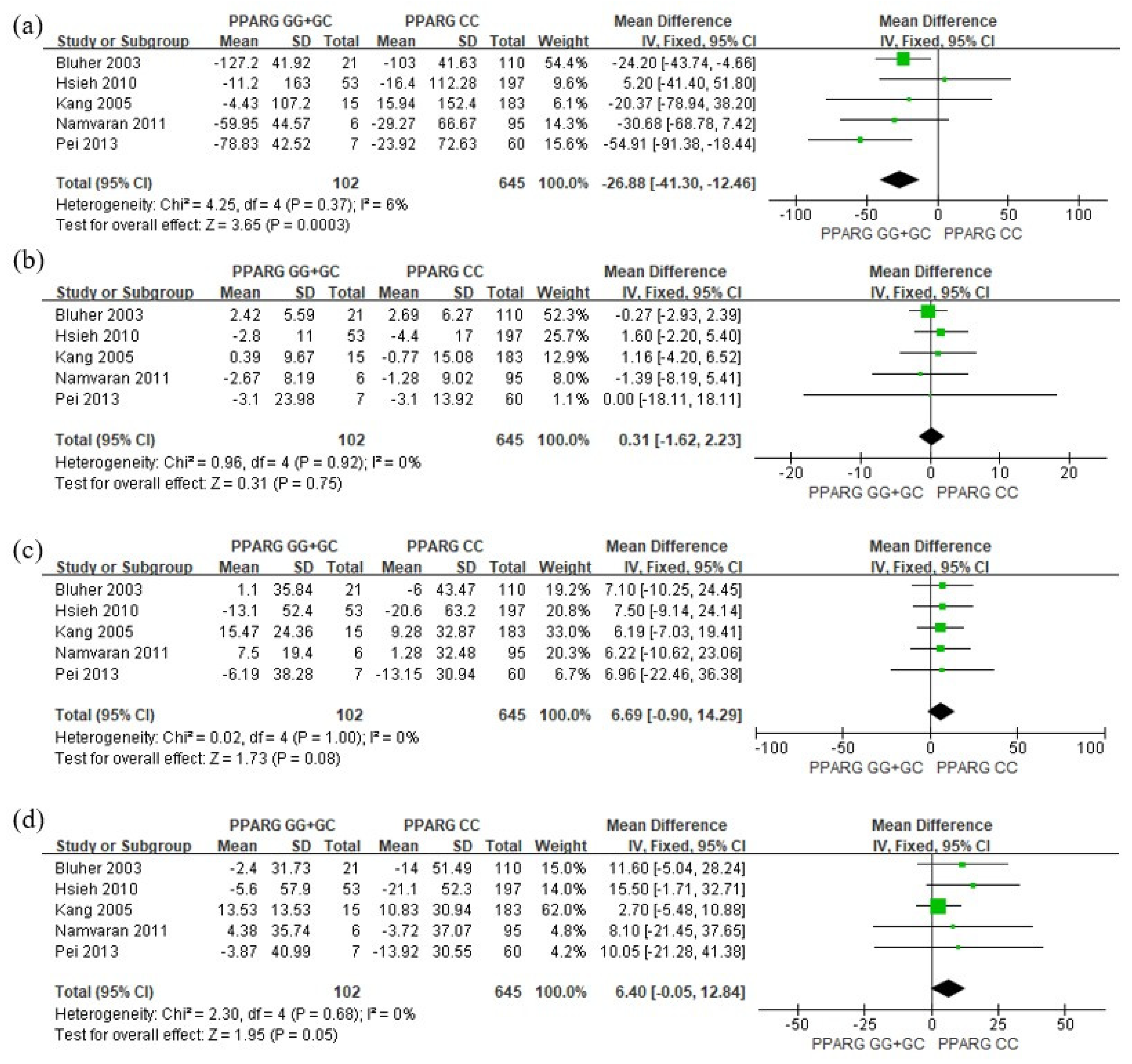 Pharmaceutics 15 01778 g003