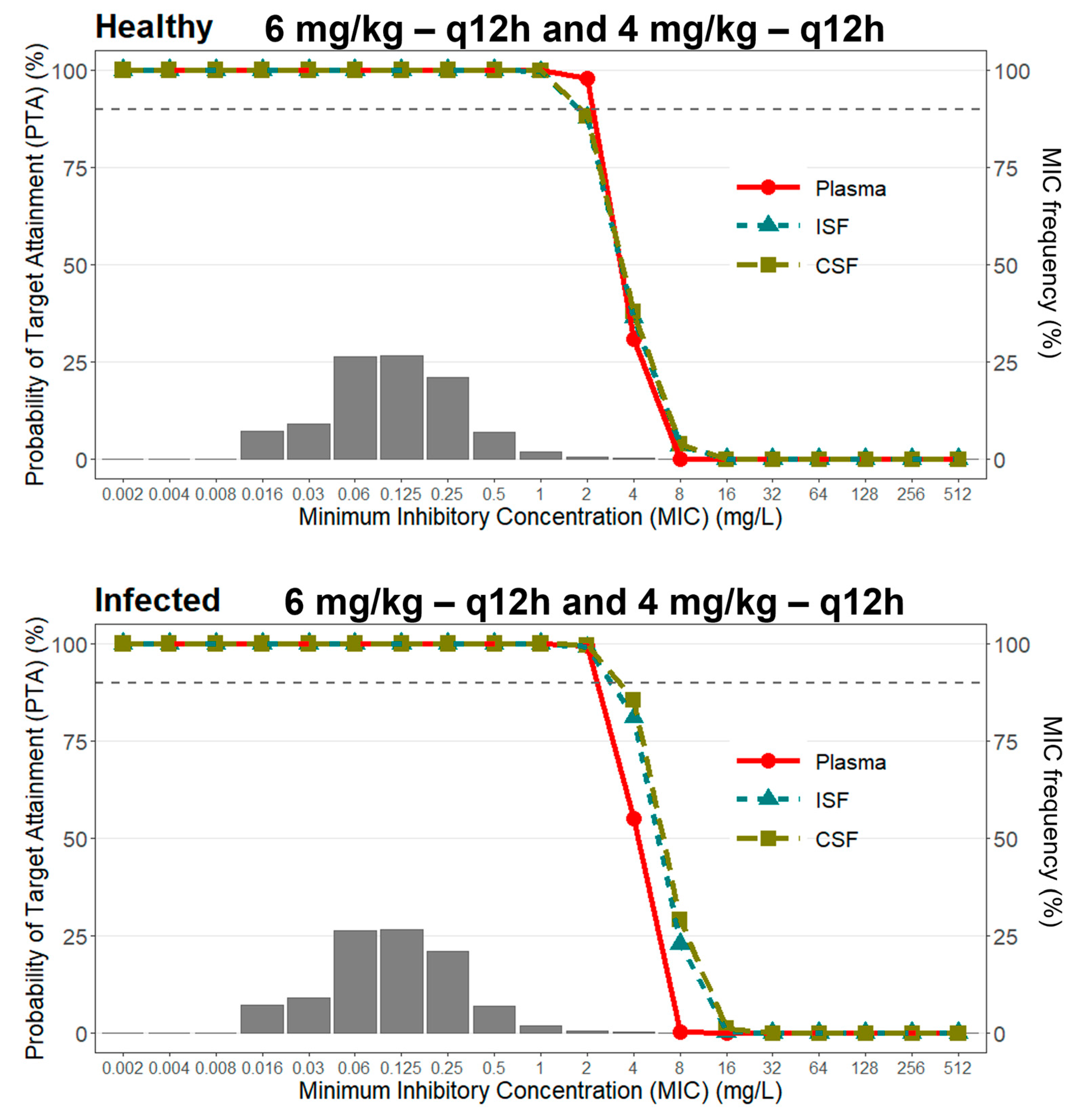 Pharmaceutics 15 01781 g004b
