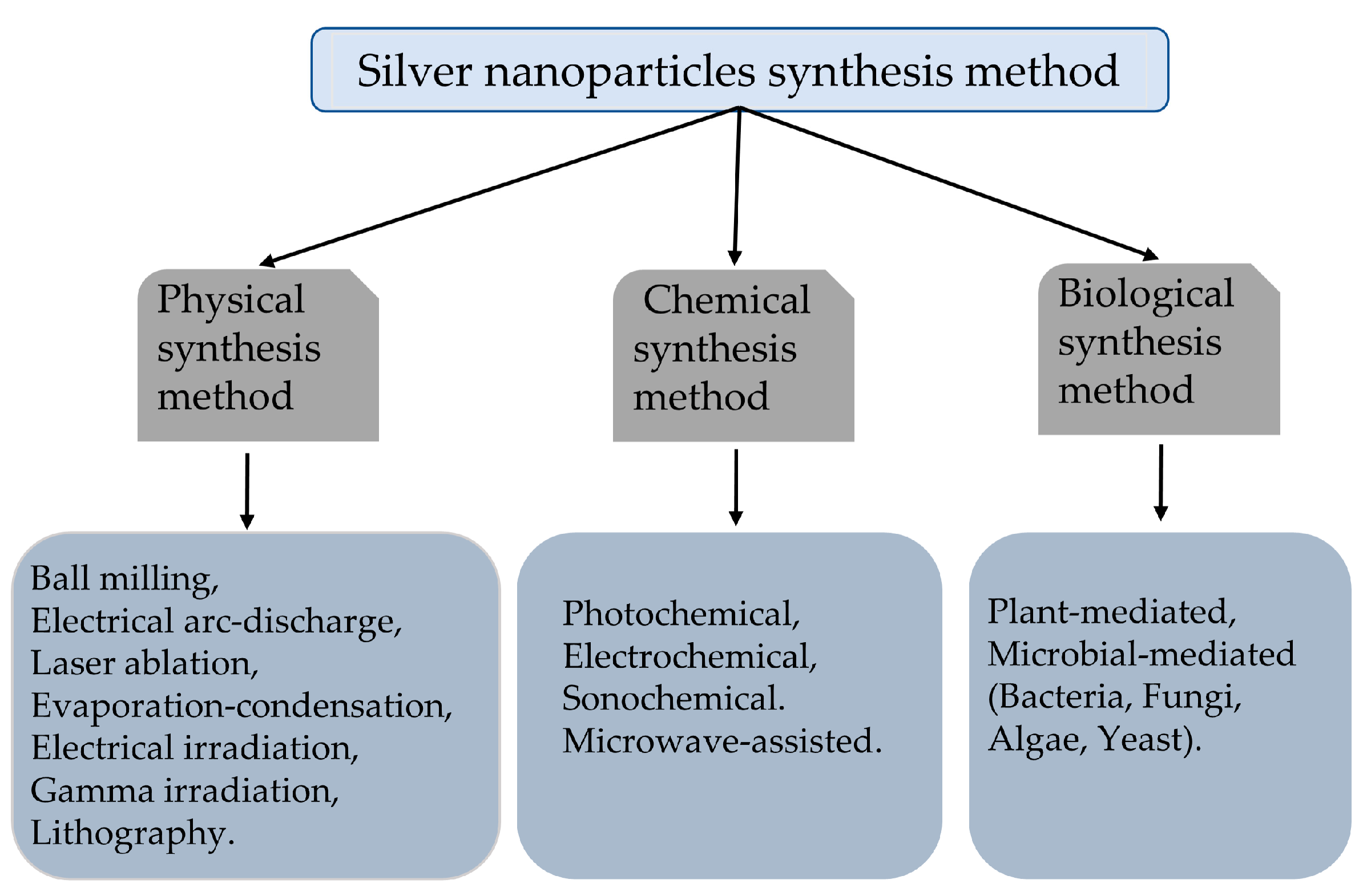 Pharmaceutics 15 01783 g001