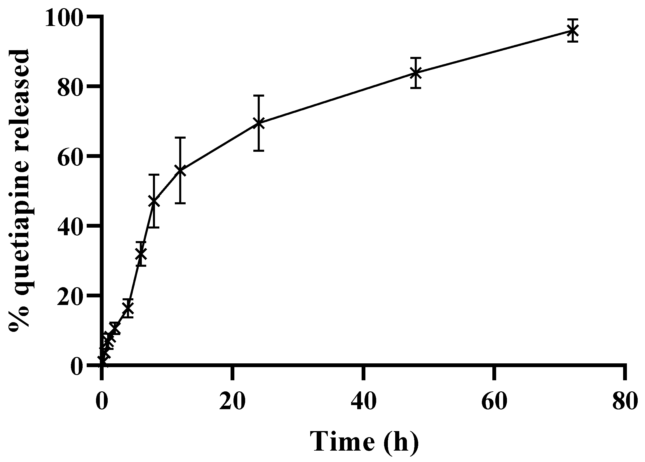 Pharmaceutics 15 01785 g006
