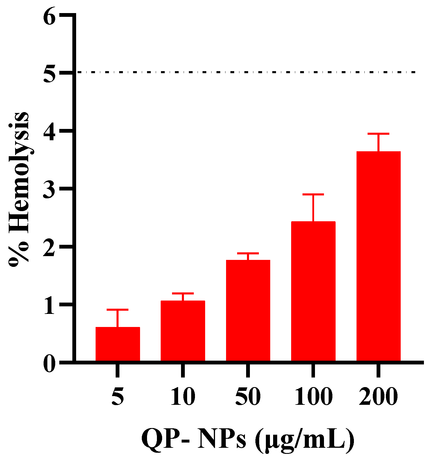Pharmaceutics 15 01785 g007