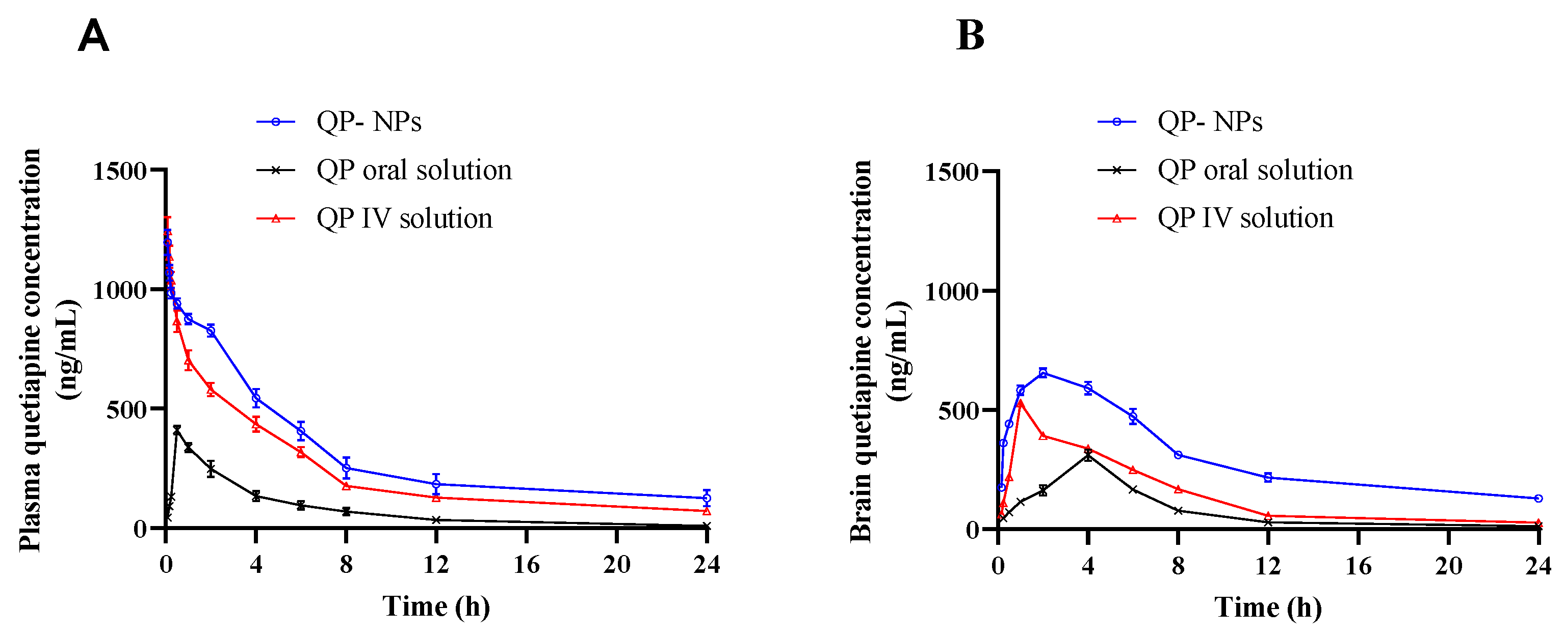 Pharmaceutics 15 01785 g008