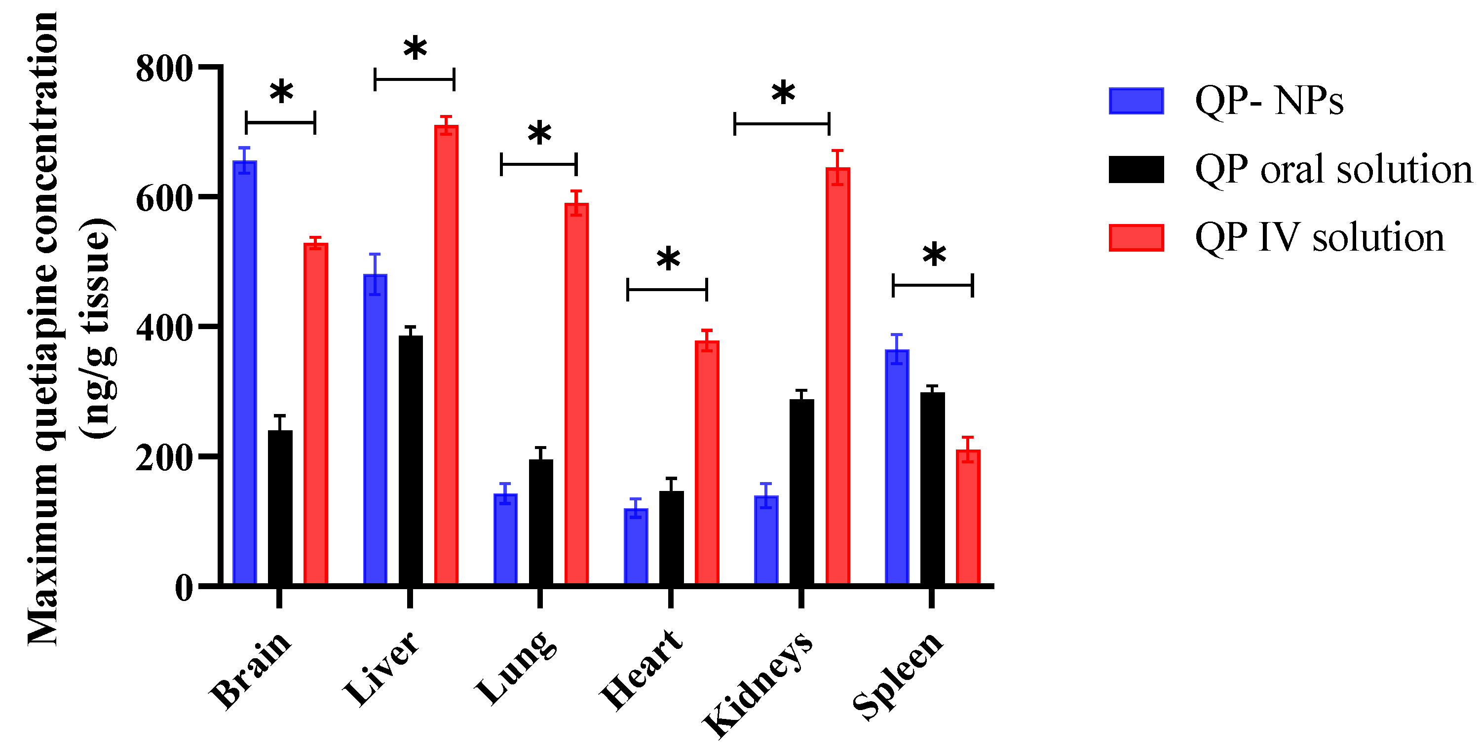 Pharmaceutics 15 01785 g009