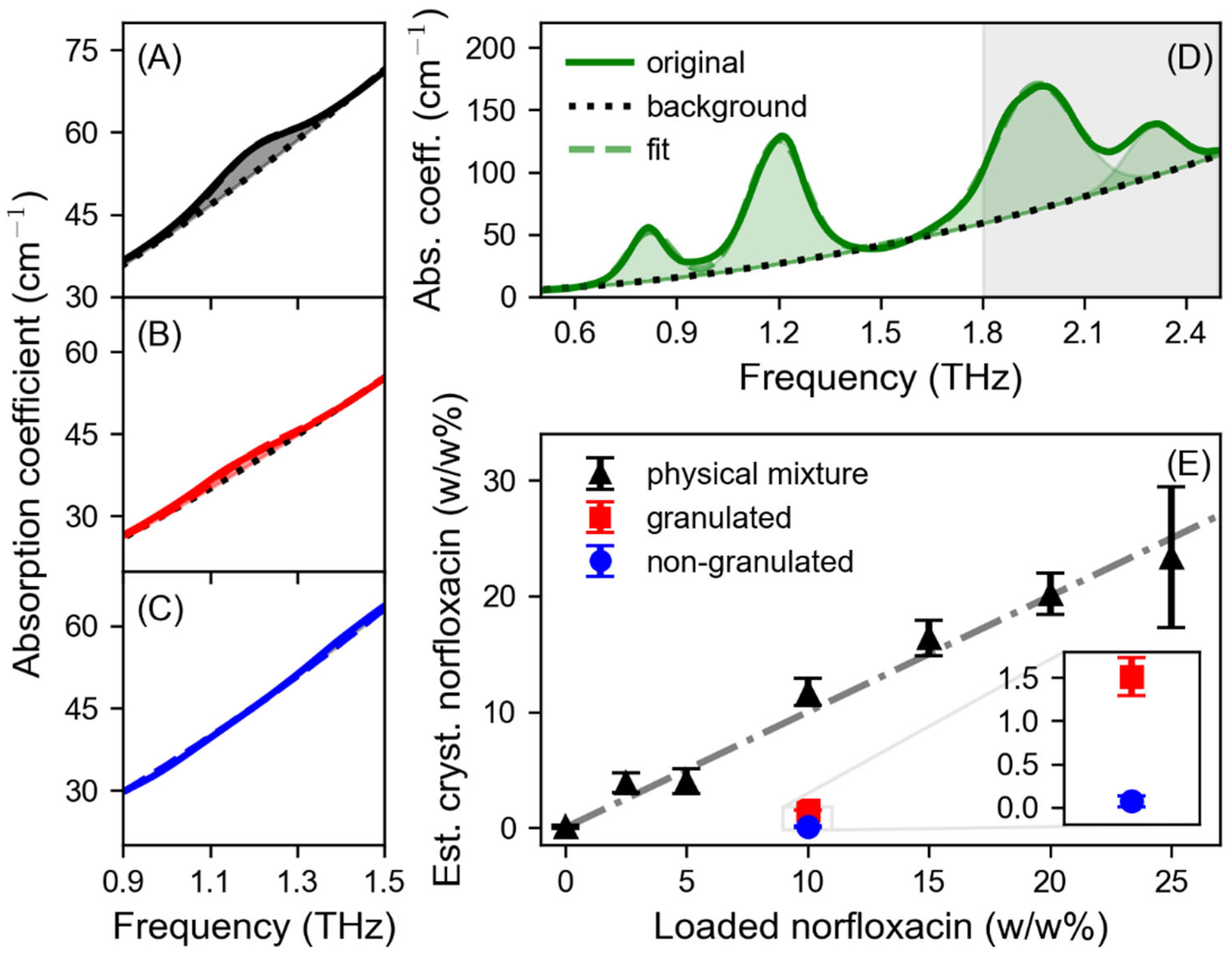 Pharmaceutics 15 01786 g002