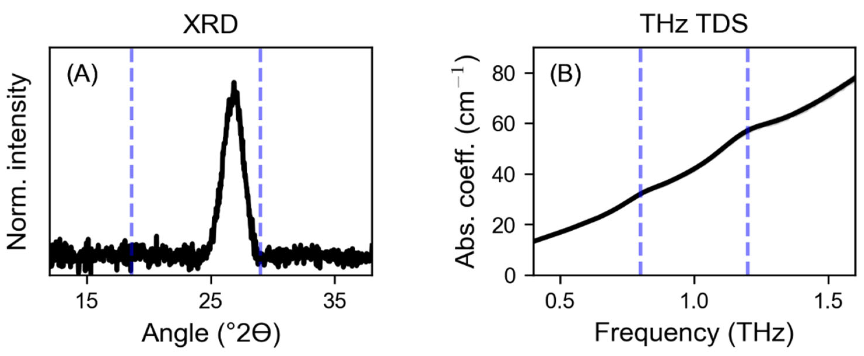 Pharmaceutics 15 01786 g003