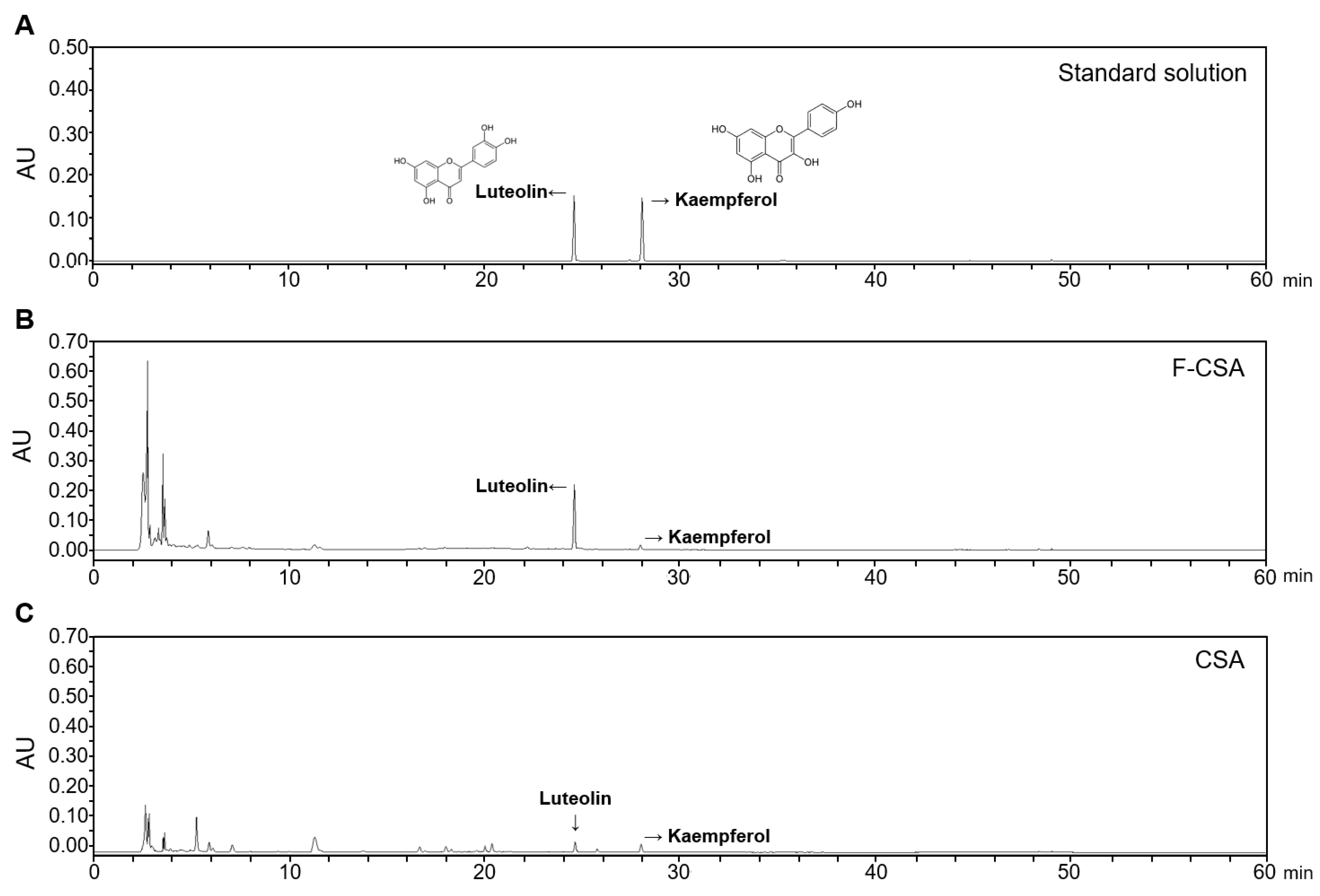 Pharmaceutics 15 01793 g003