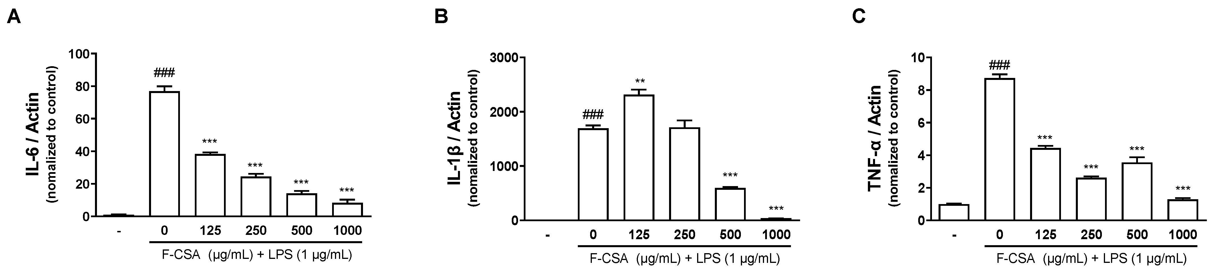 Pharmaceutics 15 01793 g005