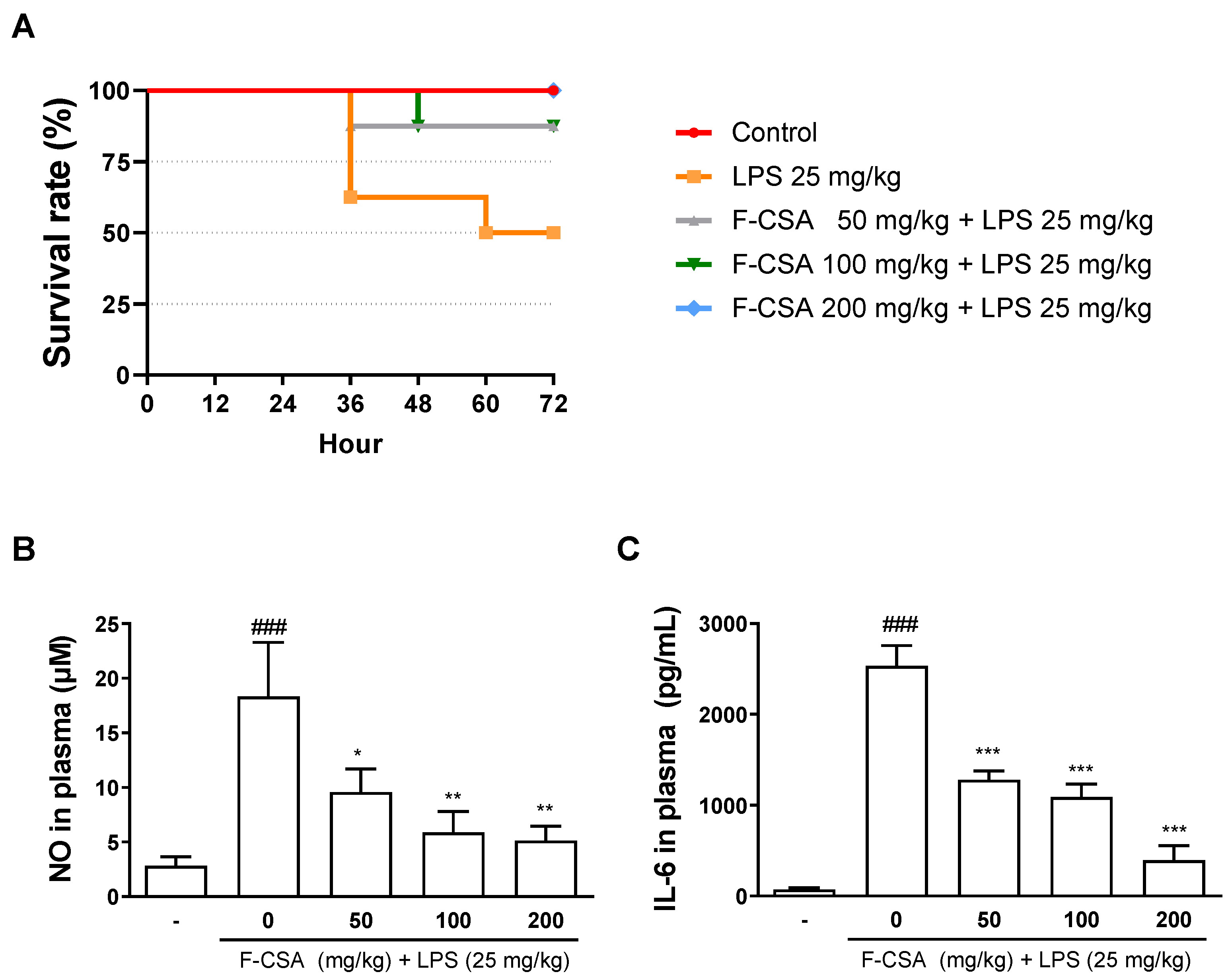 Pharmaceutics 15 01793 g007
