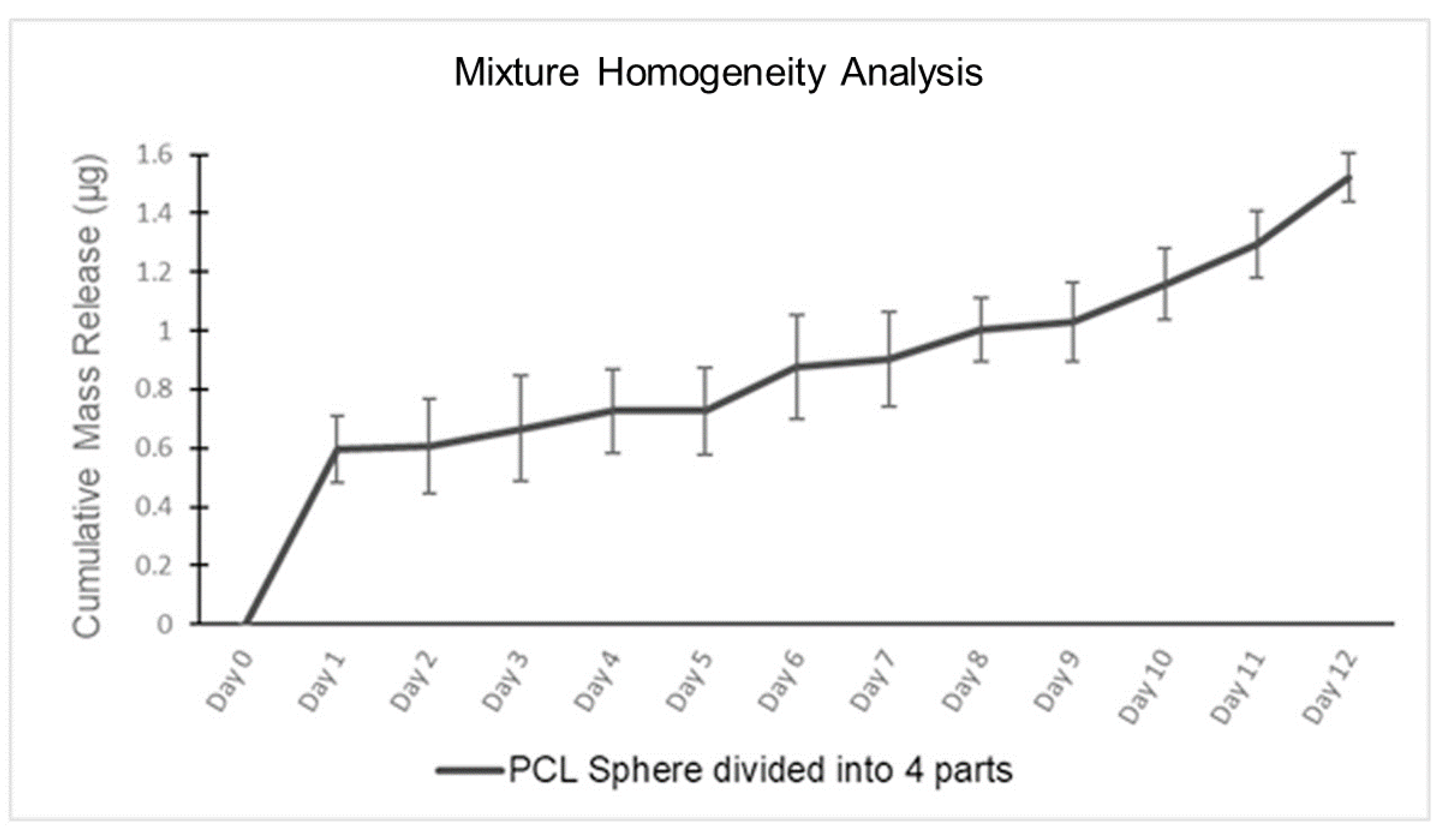 Pharmaceutics 15 01795 g004