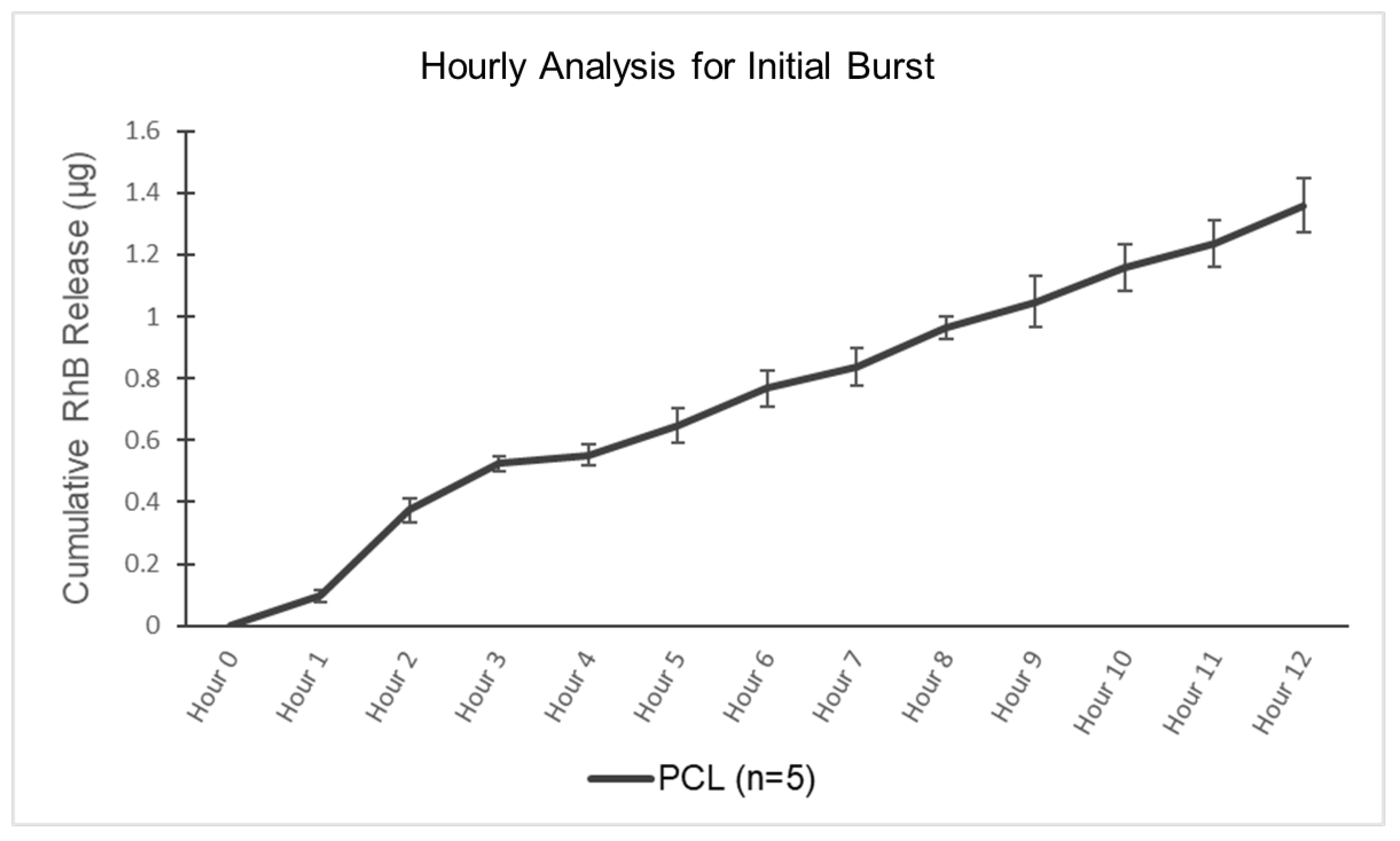 Pharmaceutics 15 01795 g005