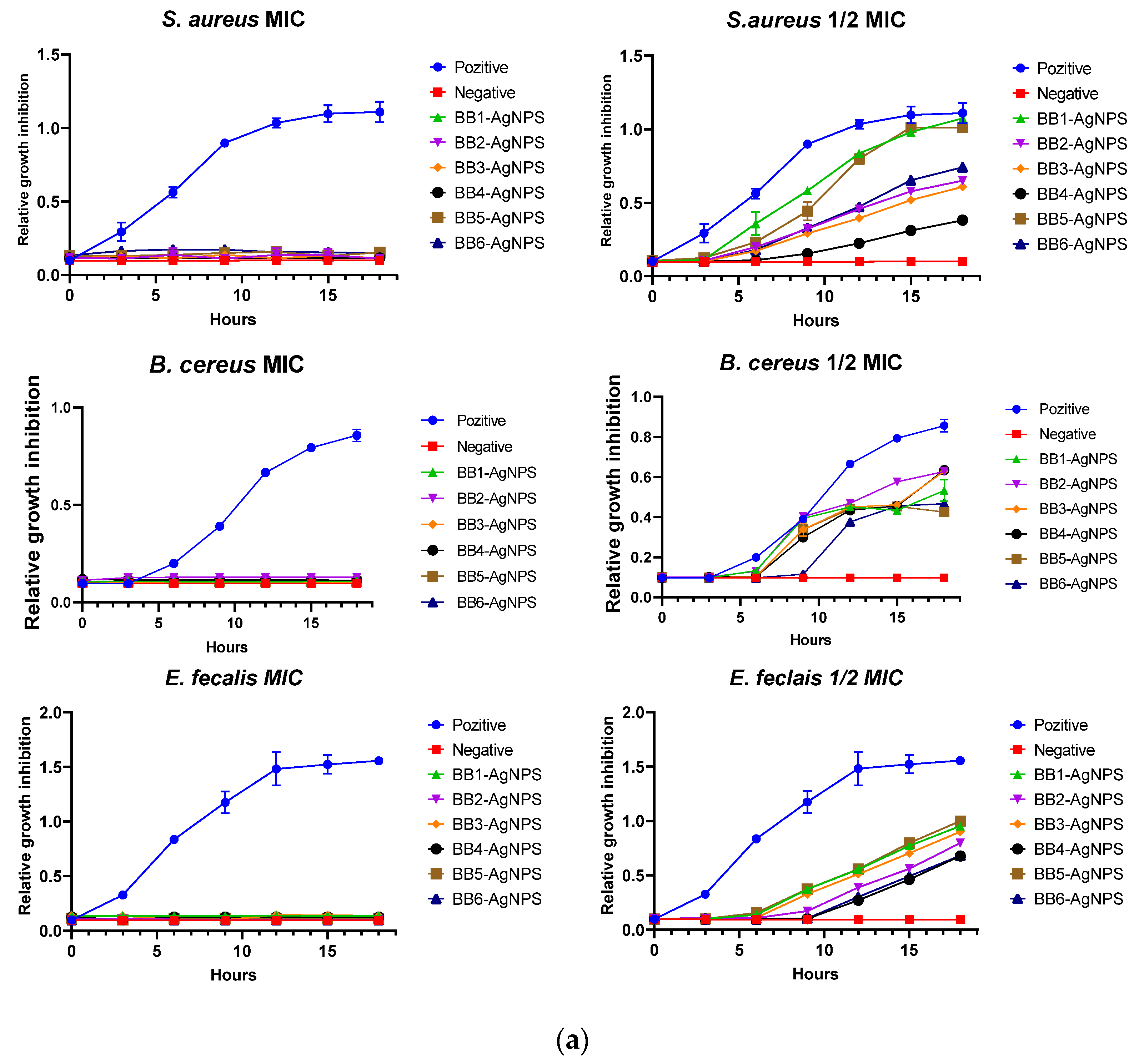 Pharmaceutics 15 01797 g004a