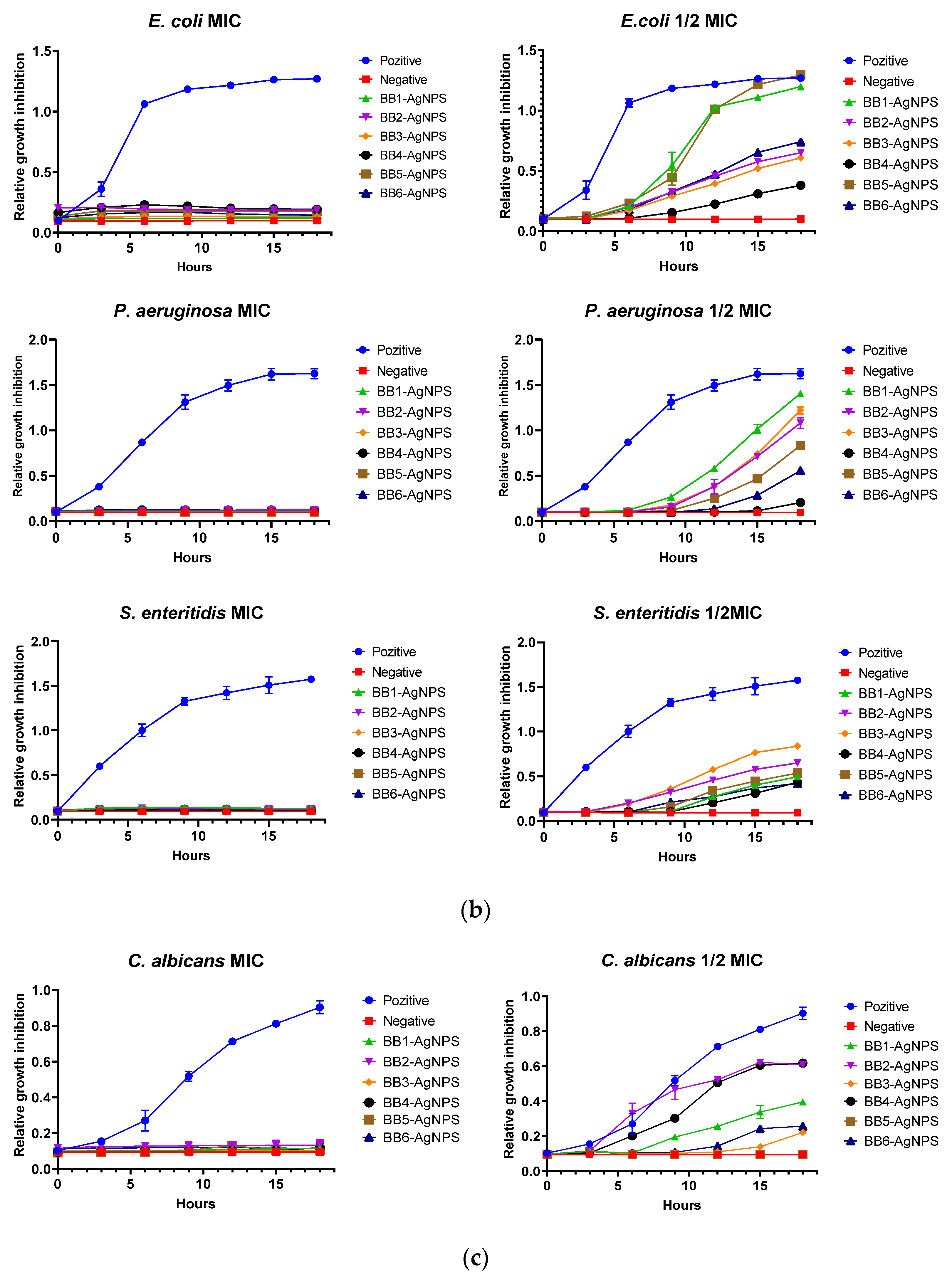 Pharmaceutics 15 01797 g004b