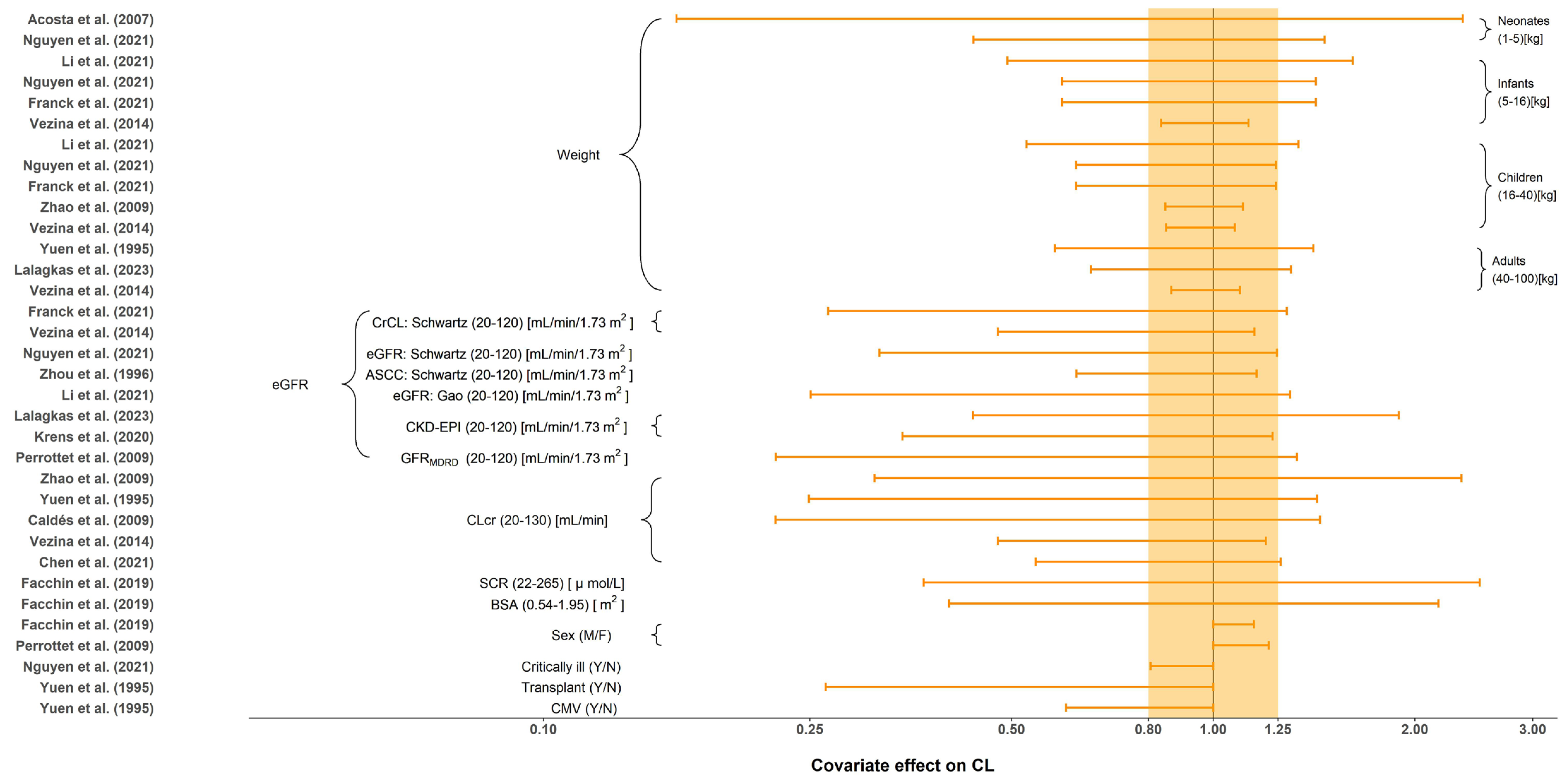 Pharmaceutics 15 01801 g004 Pharmaceutics 15 01801 g004