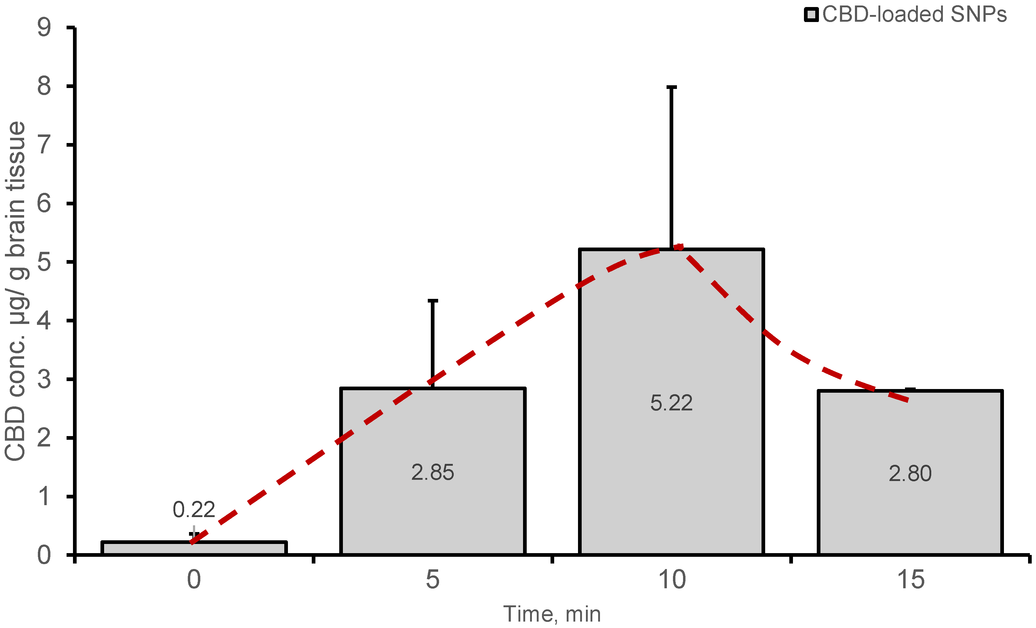 Pharmaceutics 15 01803 g002
