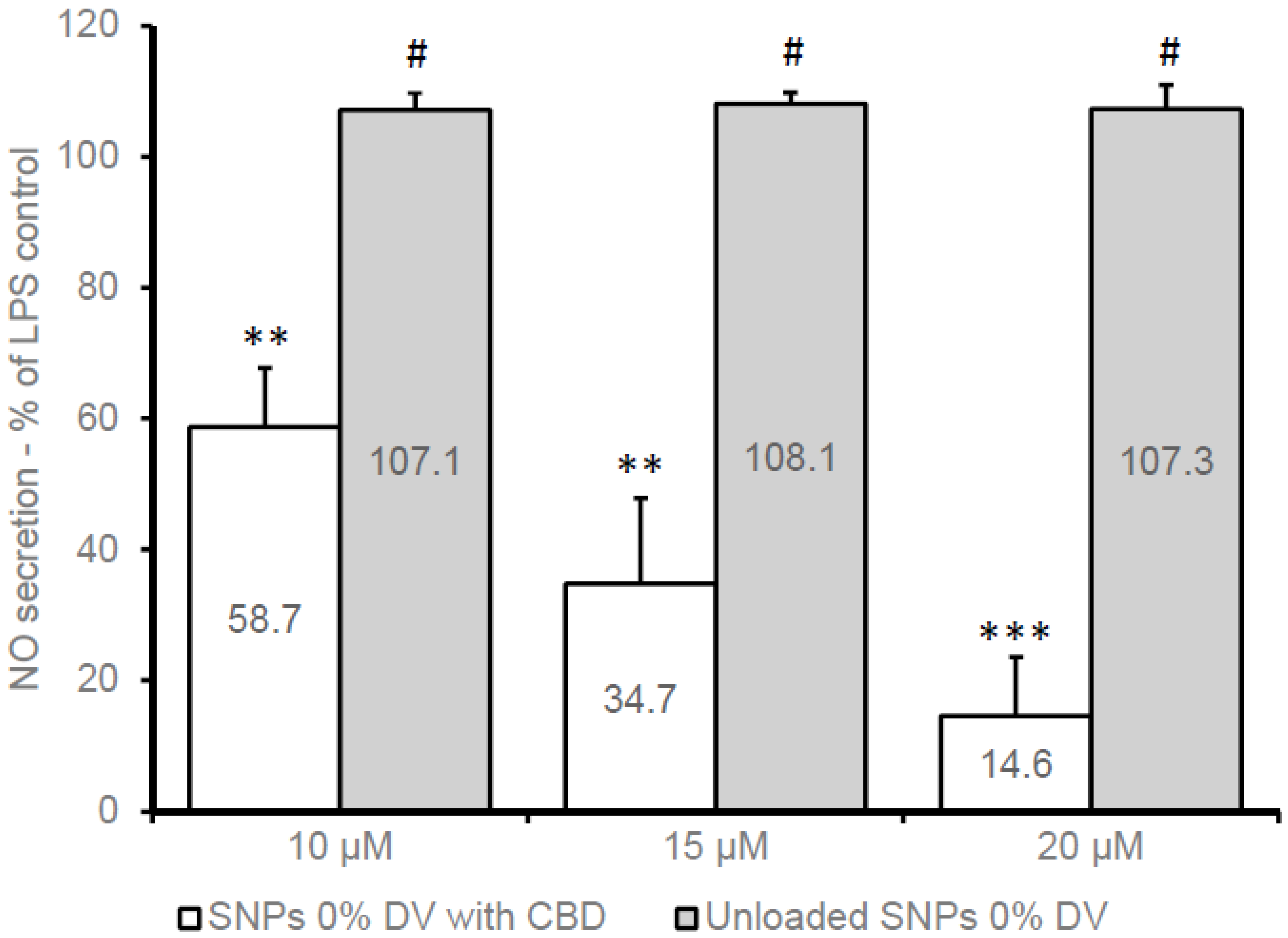 Pharmaceutics 15 01803 g003