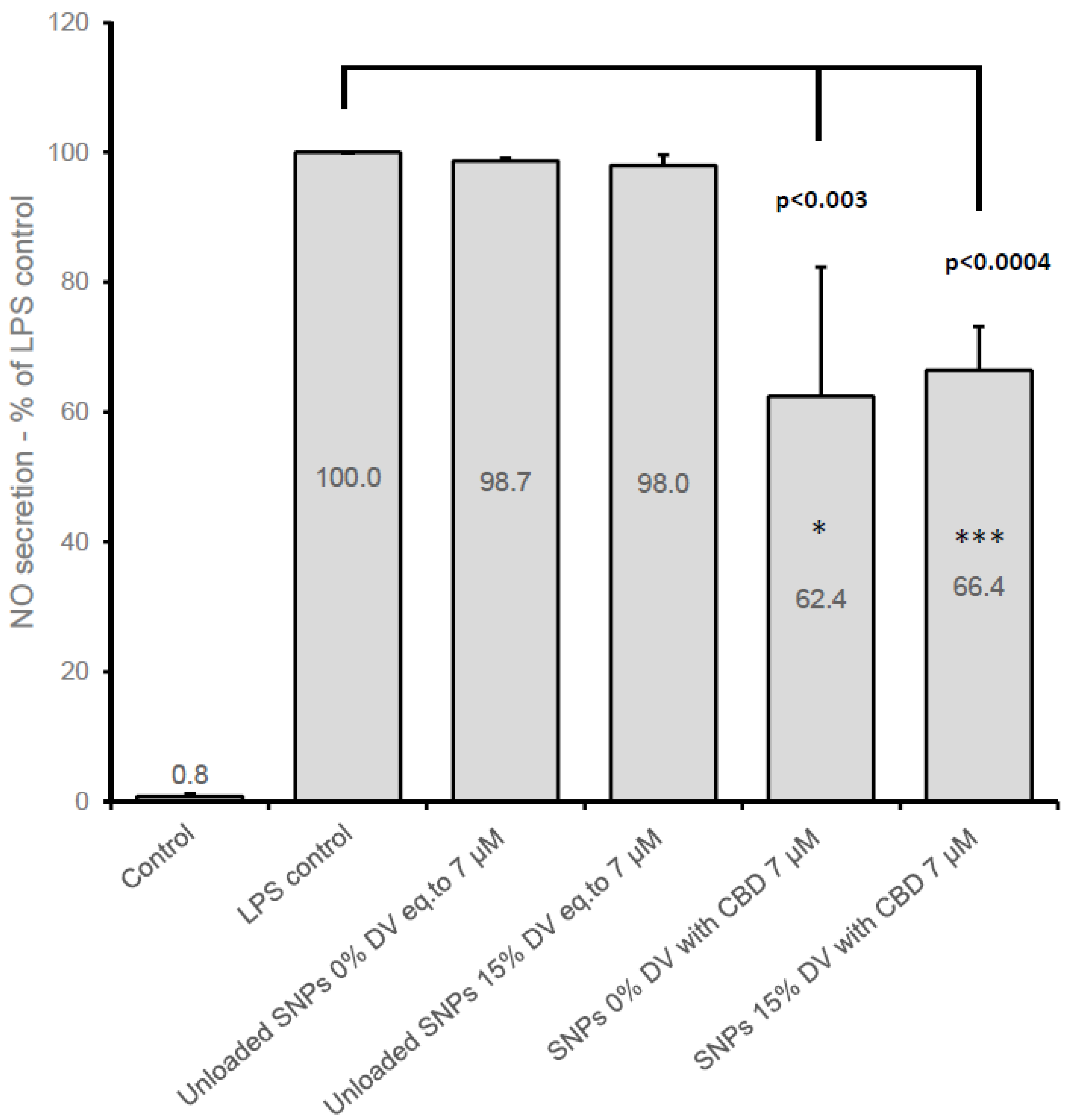 Pharmaceutics 15 01803 g004