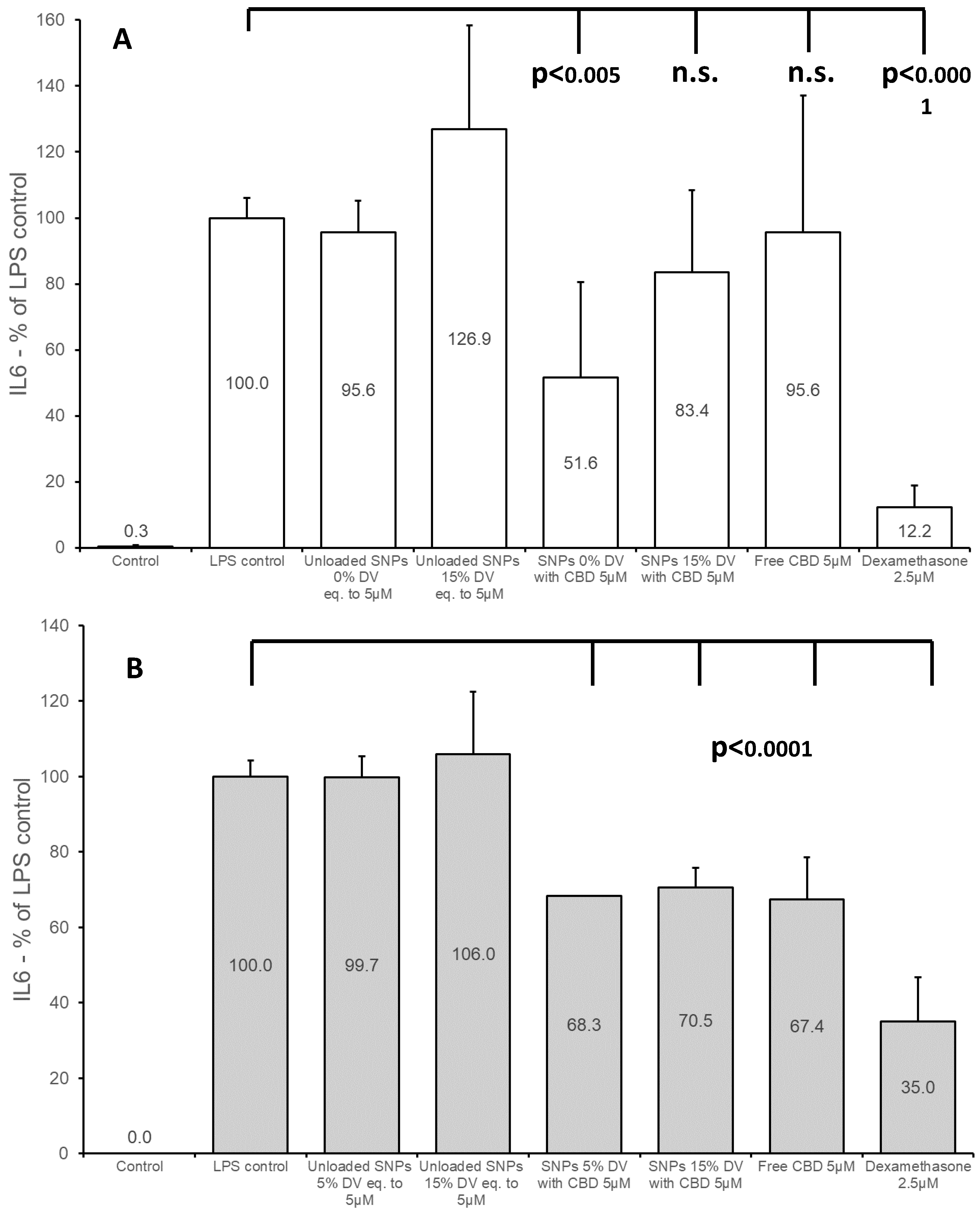 Pharmaceutics 15 01803 g005