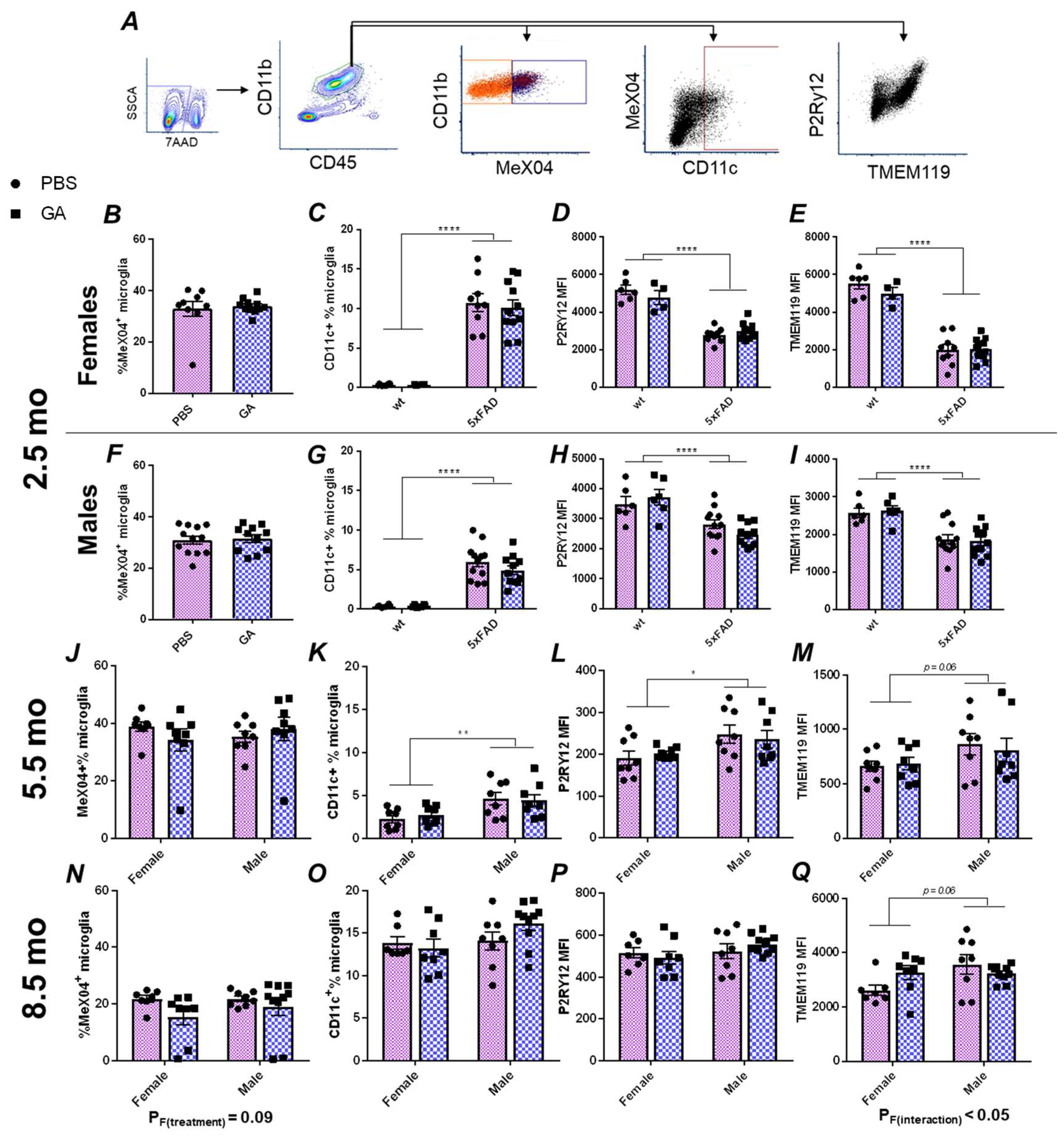 Pharmaceutics 15 01809 g002