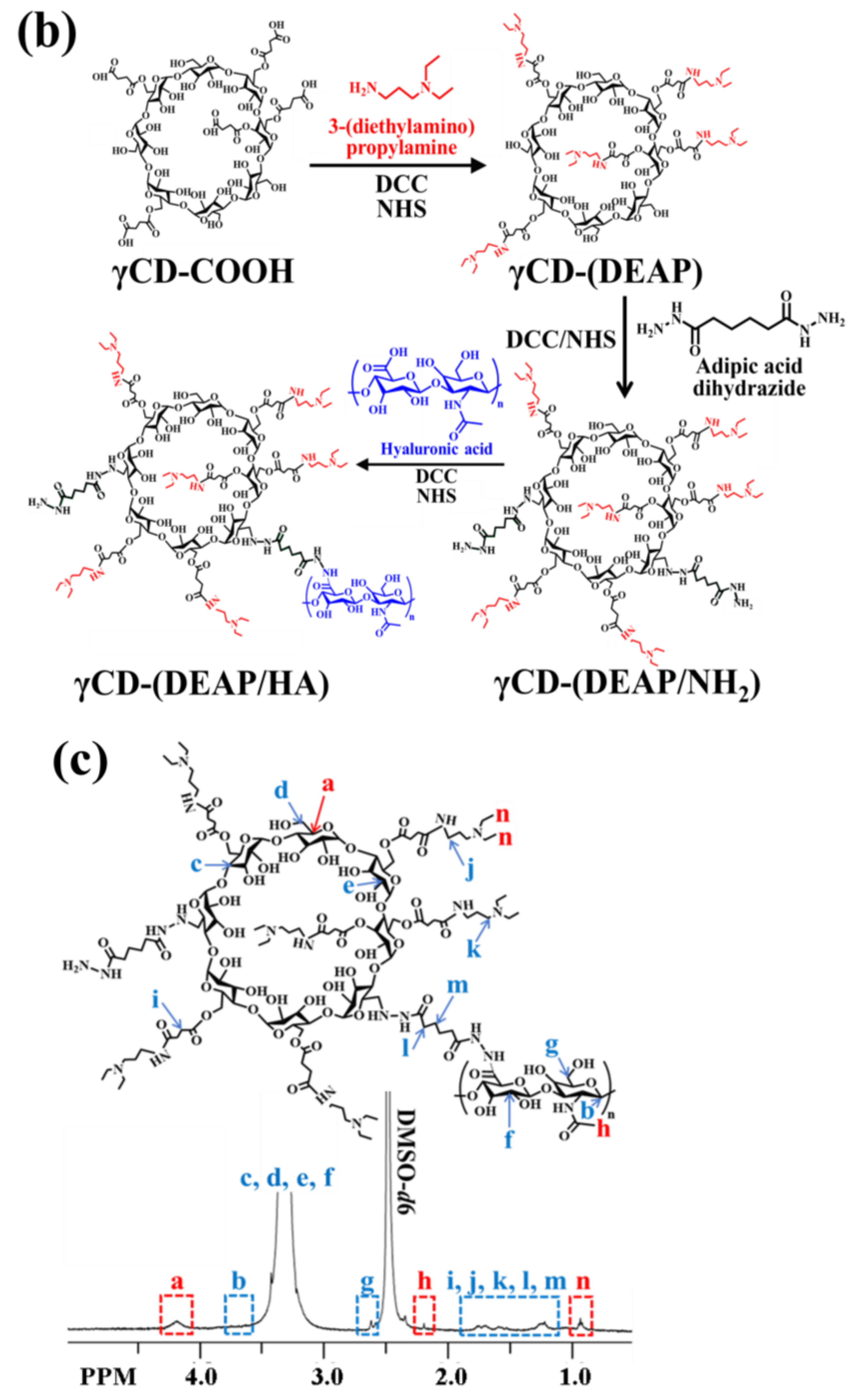 Pharmaceutics 15 01818 g001b