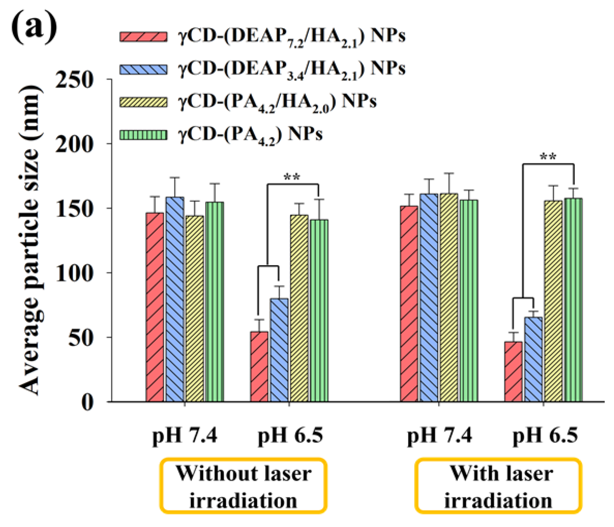 Pharmaceutics 15 01818 g002a