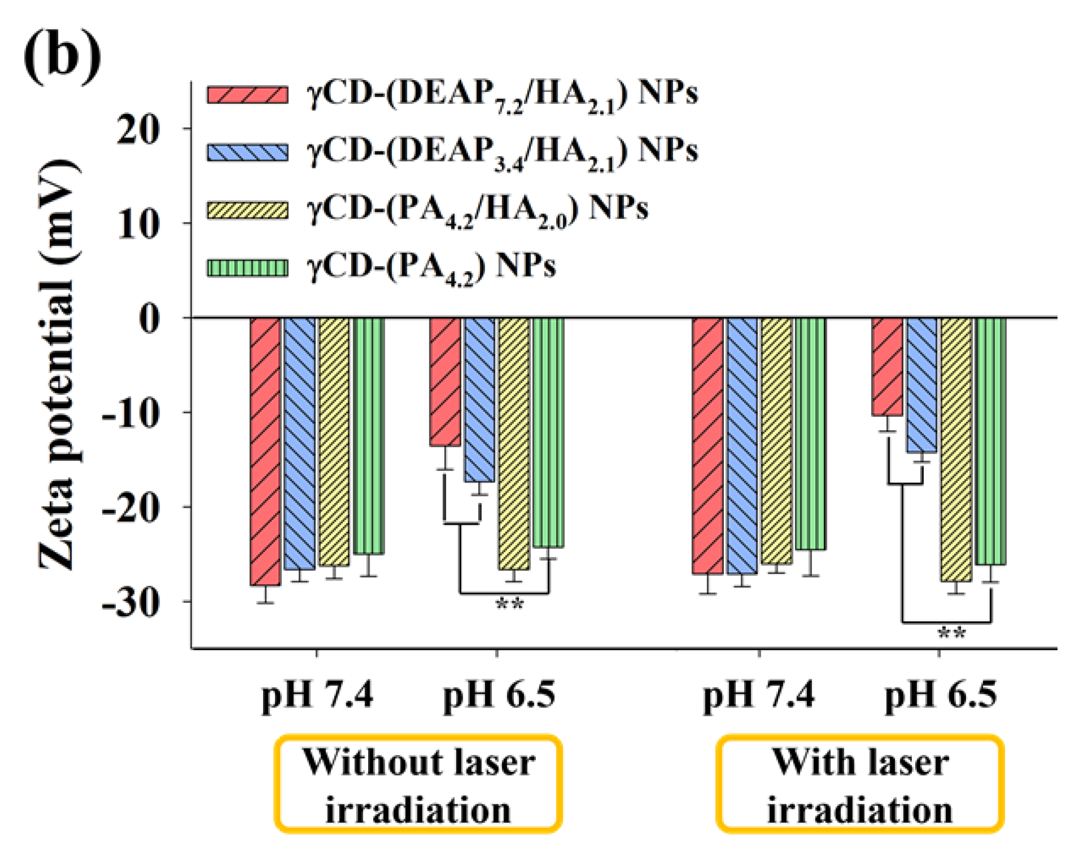 Pharmaceutics 15 01818 g002b
