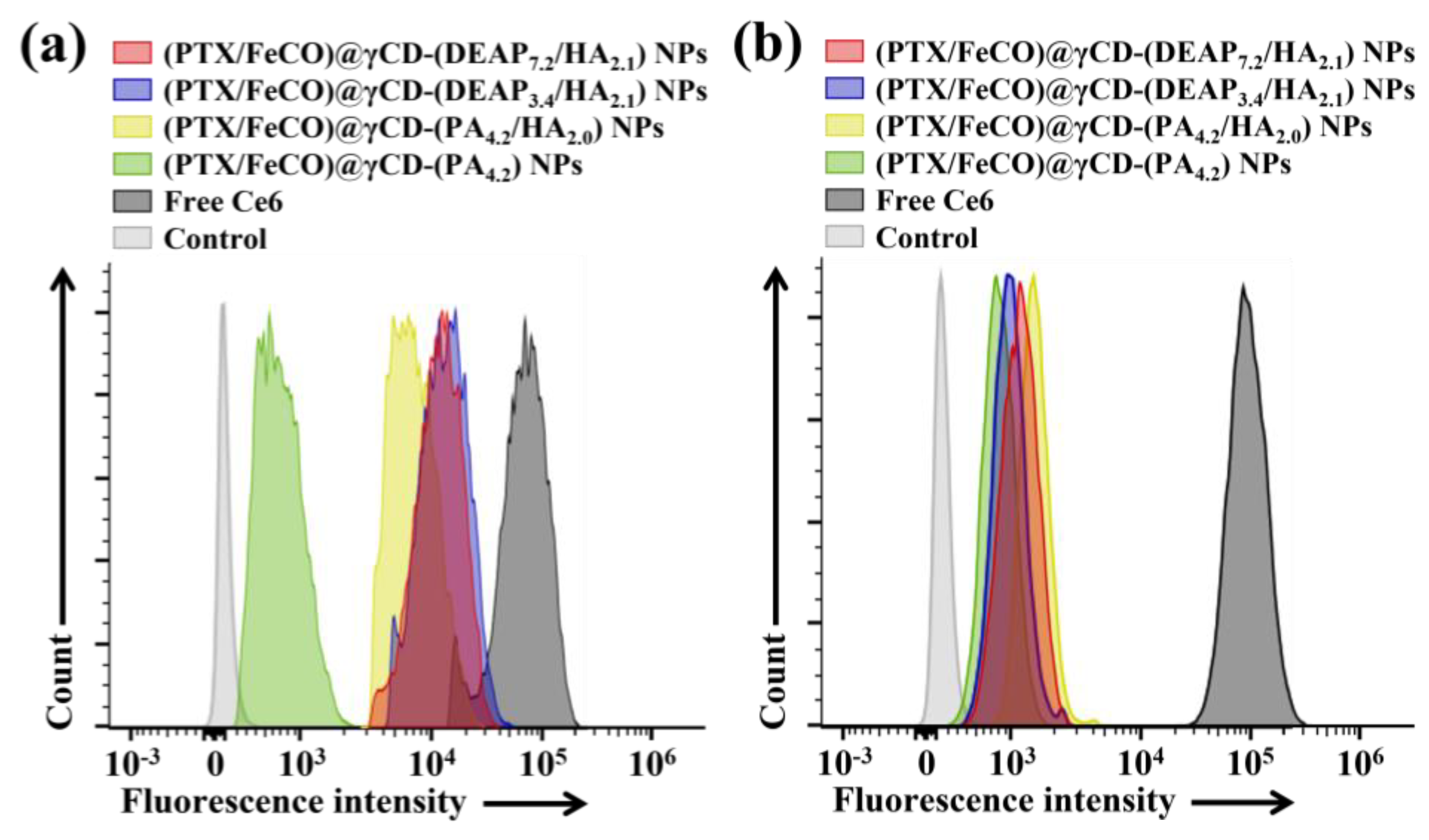 Pharmaceutics 15 01818 g005