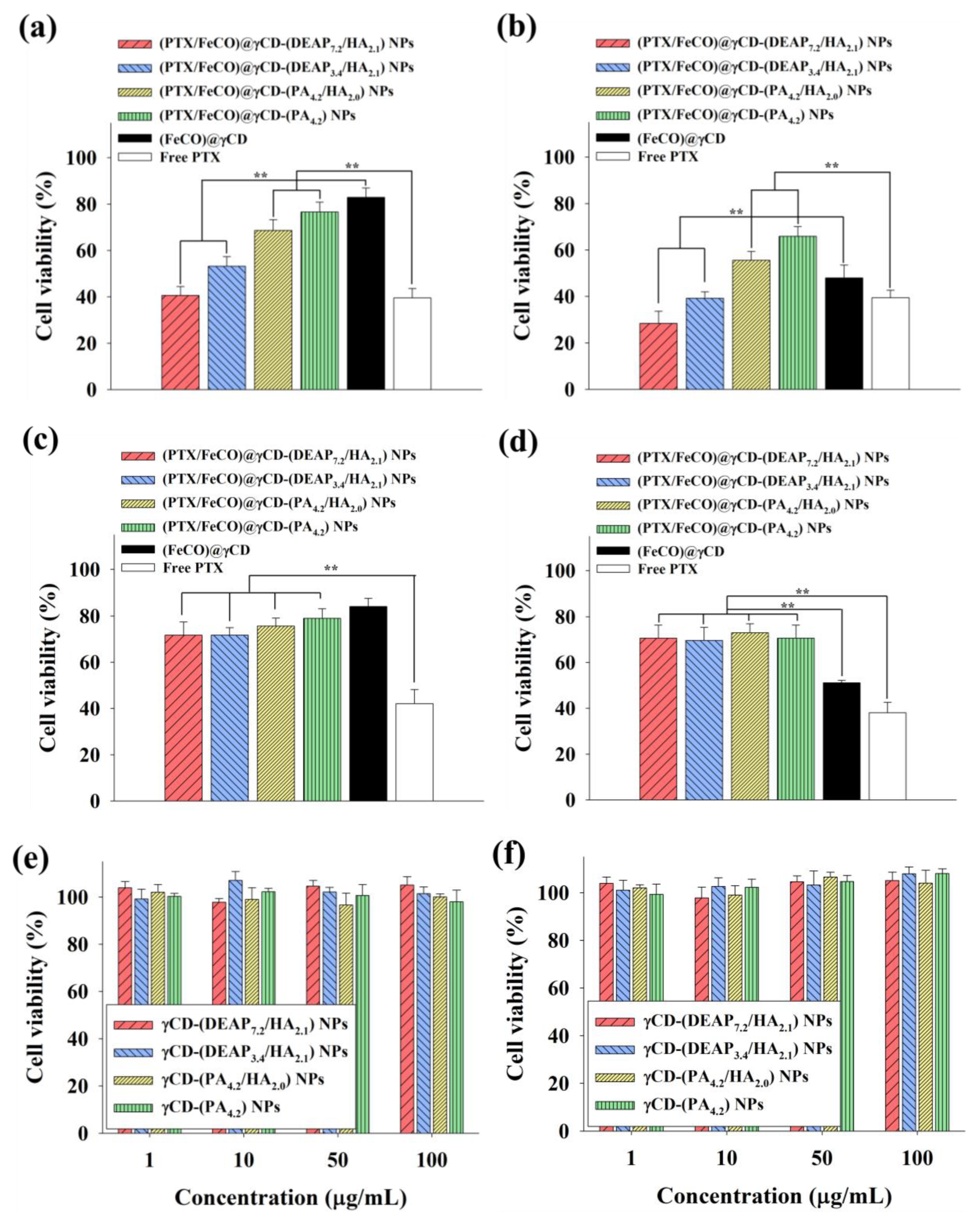 Pharmaceutics 15 01818 g008