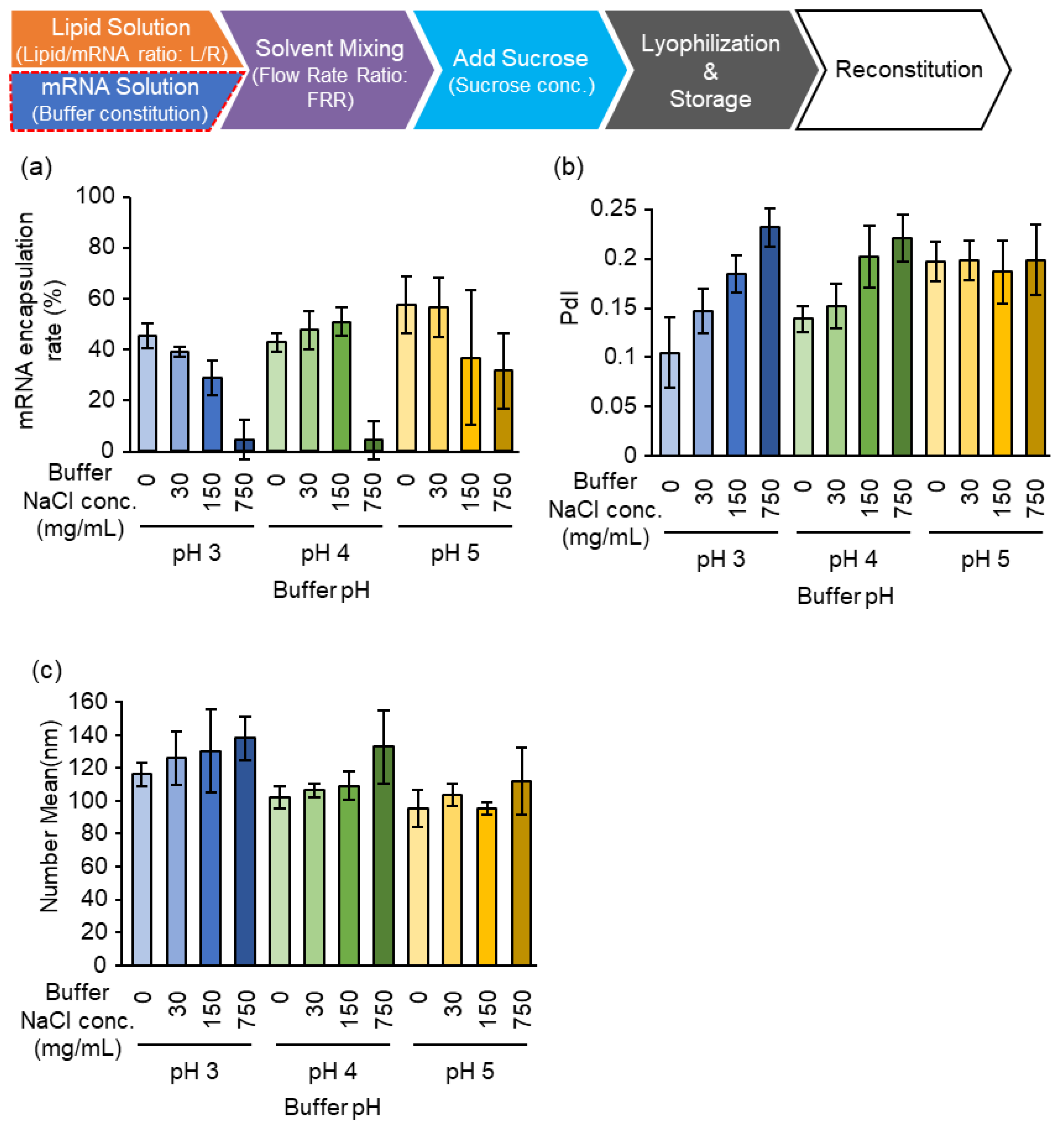 Pharmaceutics 15 01819 g005 Pharmaceutics 15 01819 g005