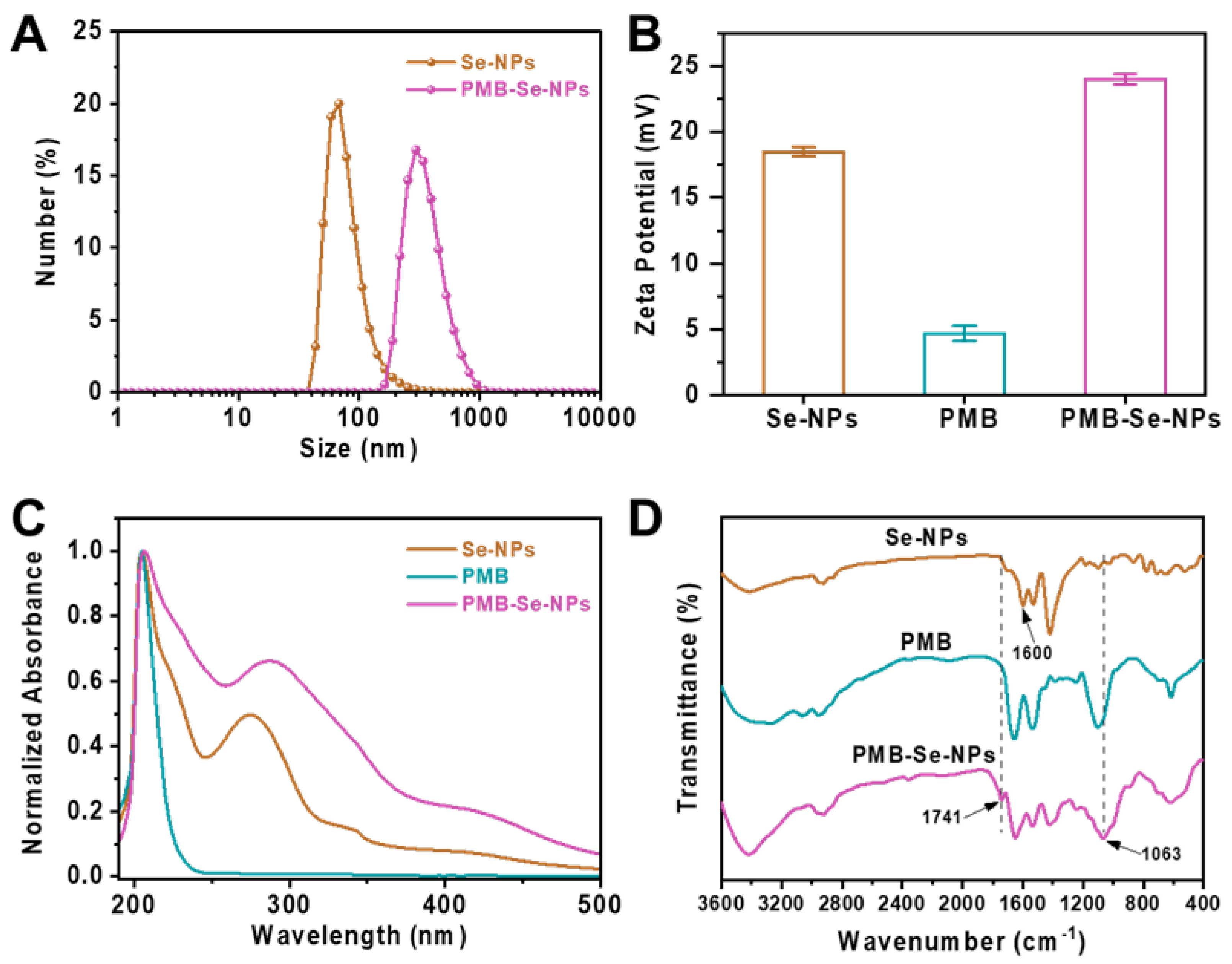 Pharmaceutics 15 01826 g003
