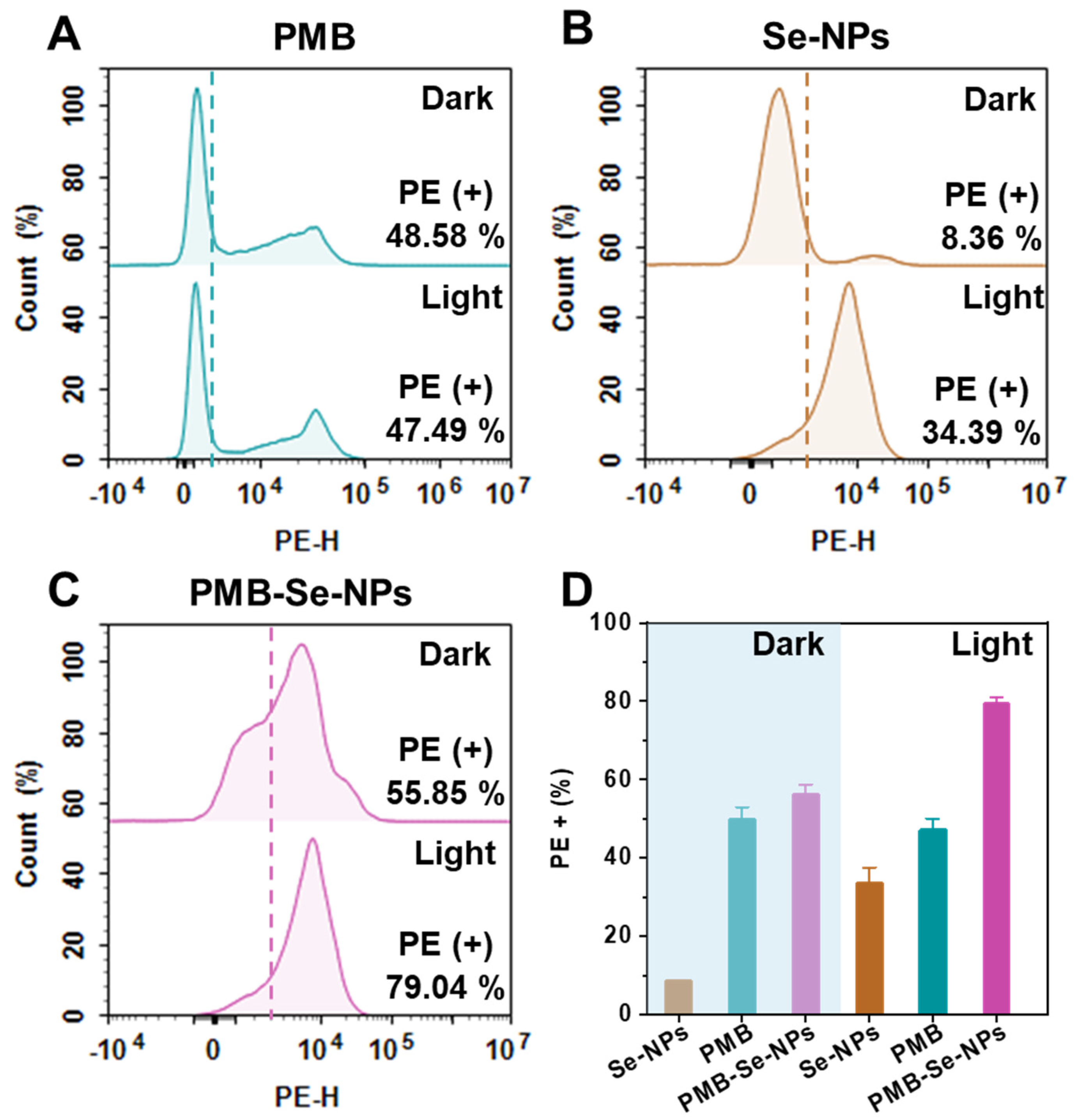 Pharmaceutics 15 01826 g005