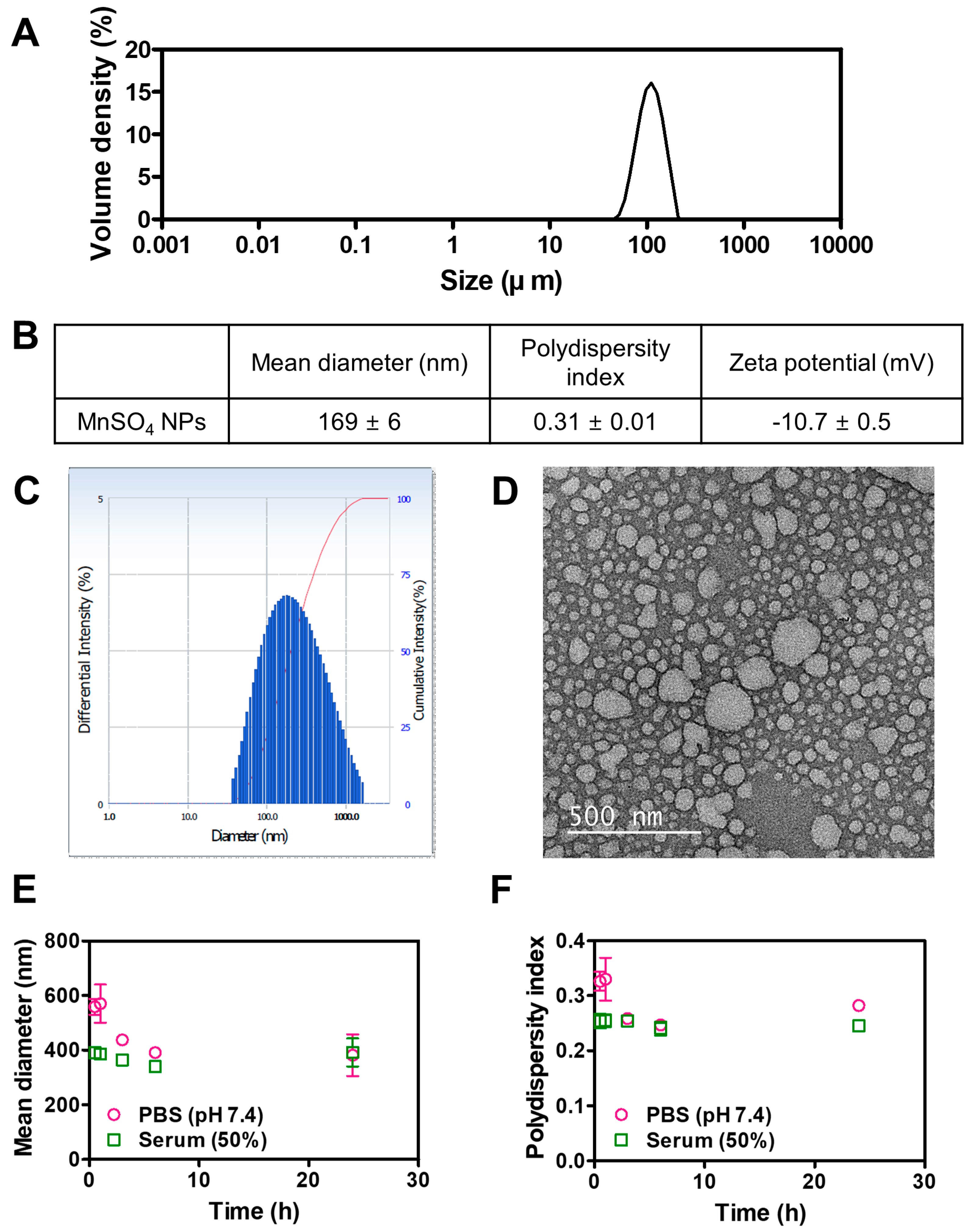 Pharmaceutics 15 01831 g002