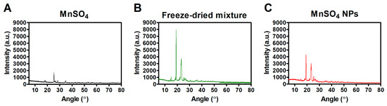Pharmaceutics 15 01831 g004