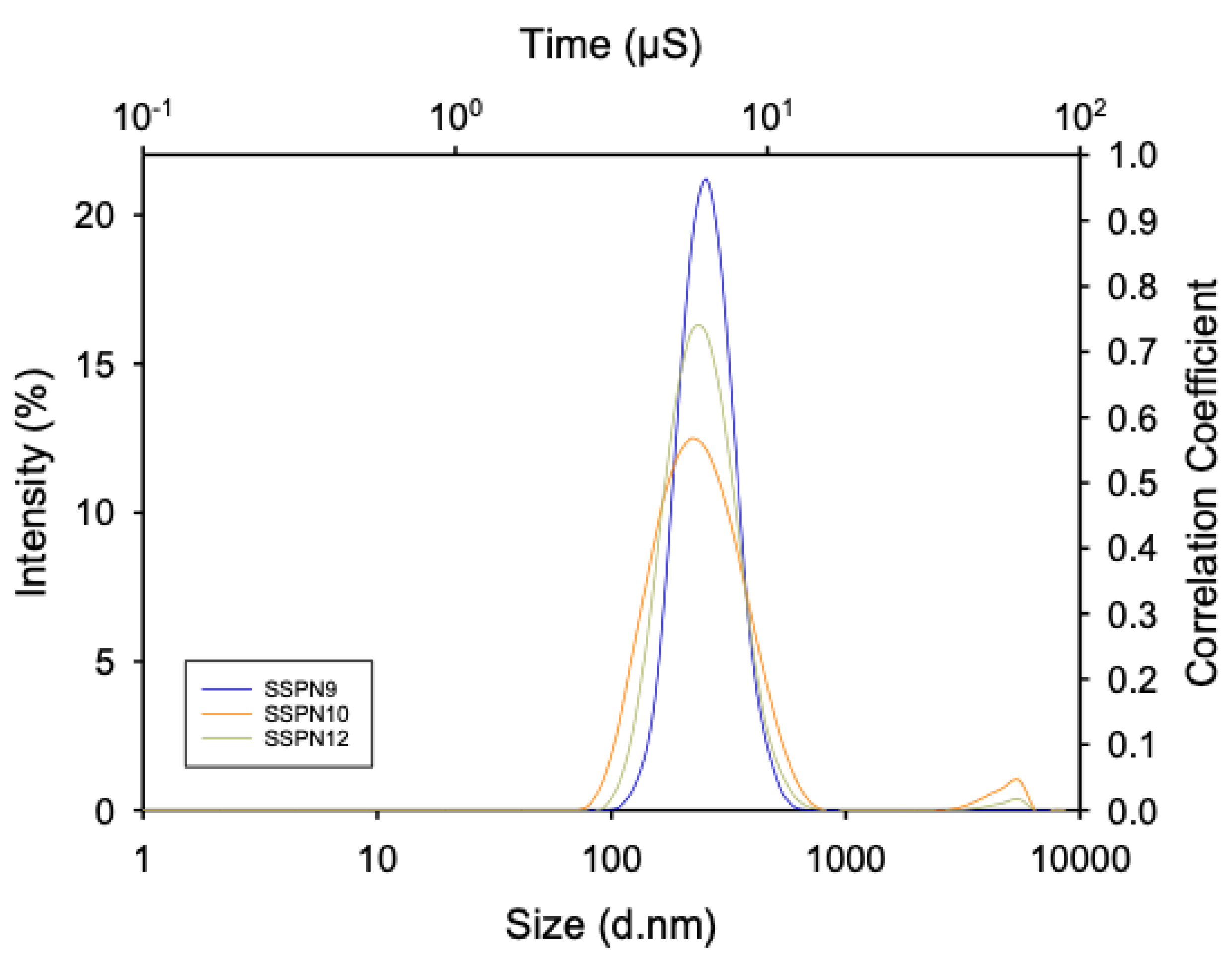 Pharmaceutics 15 01835 g002 Pharmaceutics 15 01835 g002