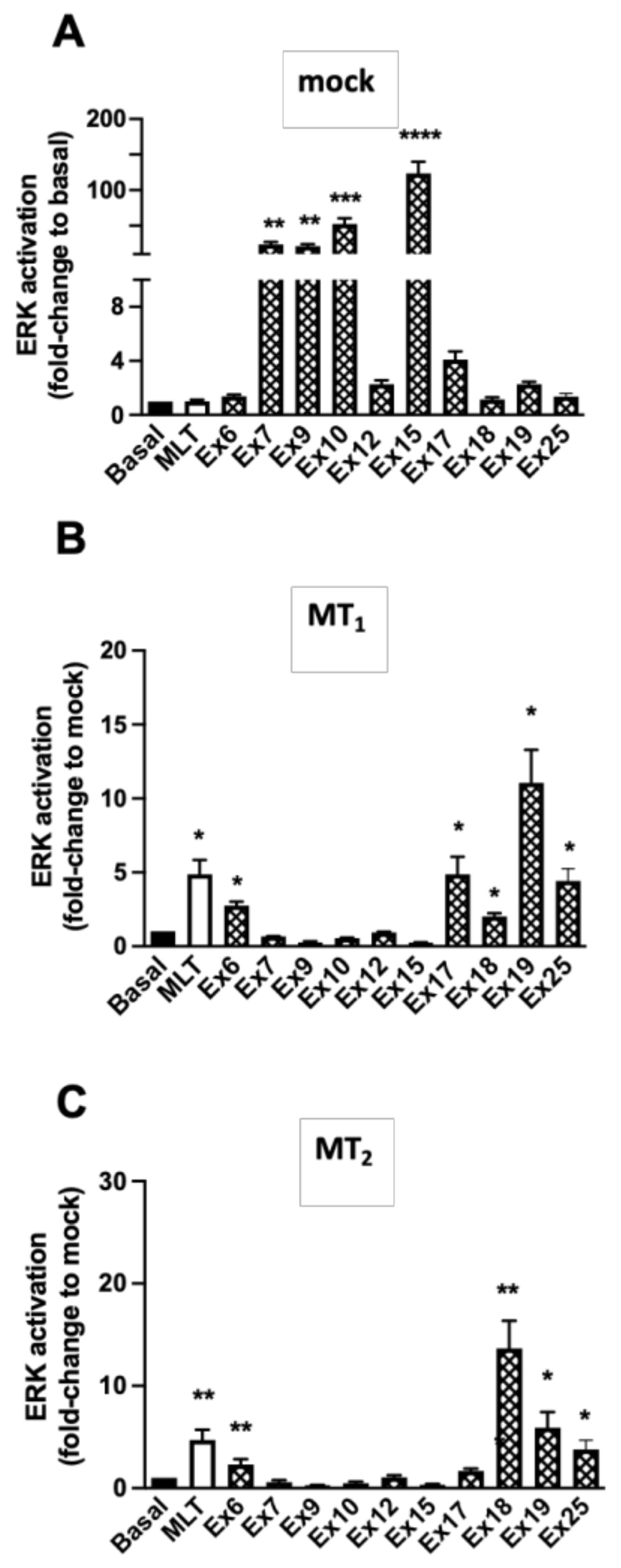 Pharmaceutics 15 01845 g004