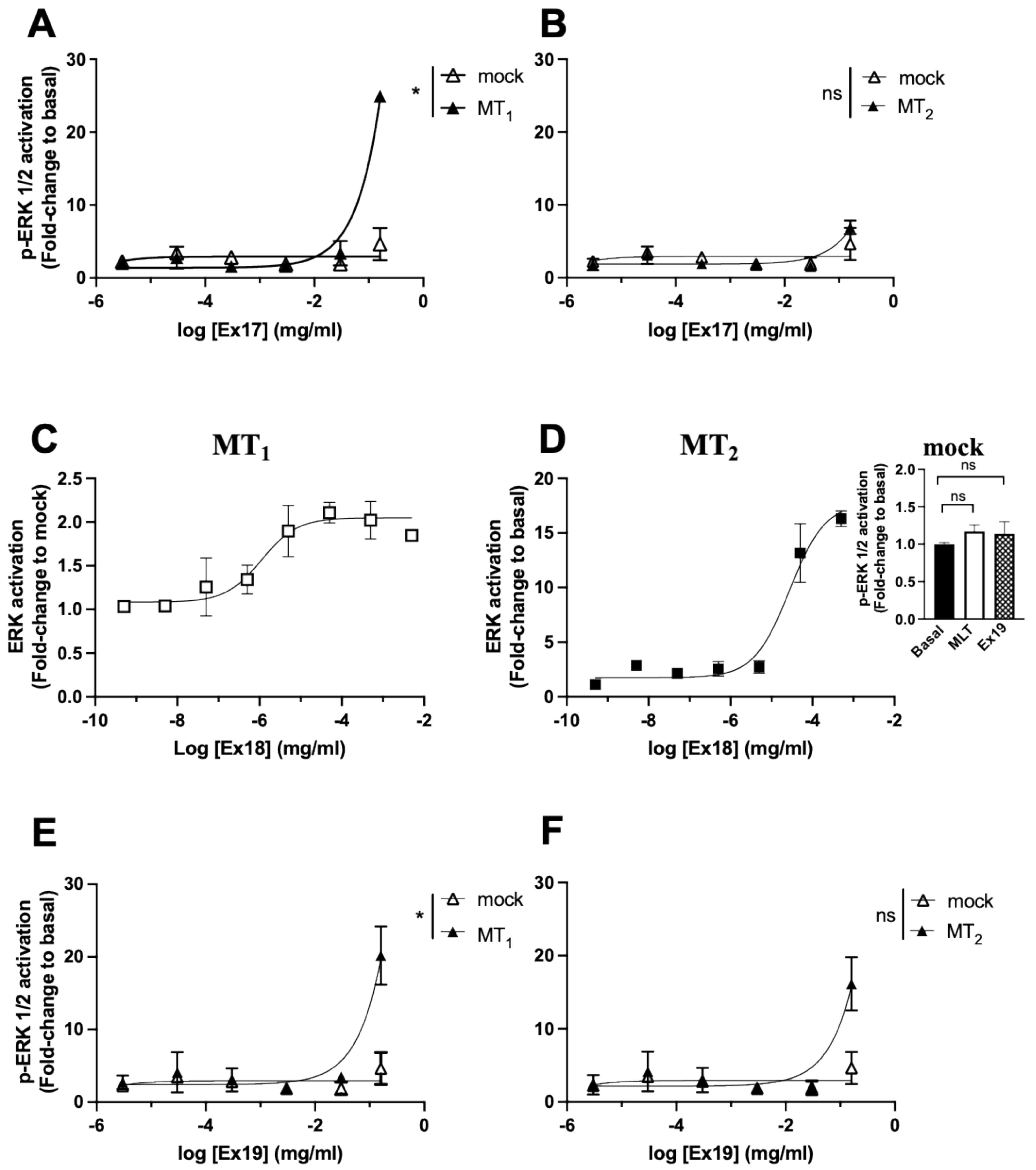 Pharmaceutics 15 01845 g005