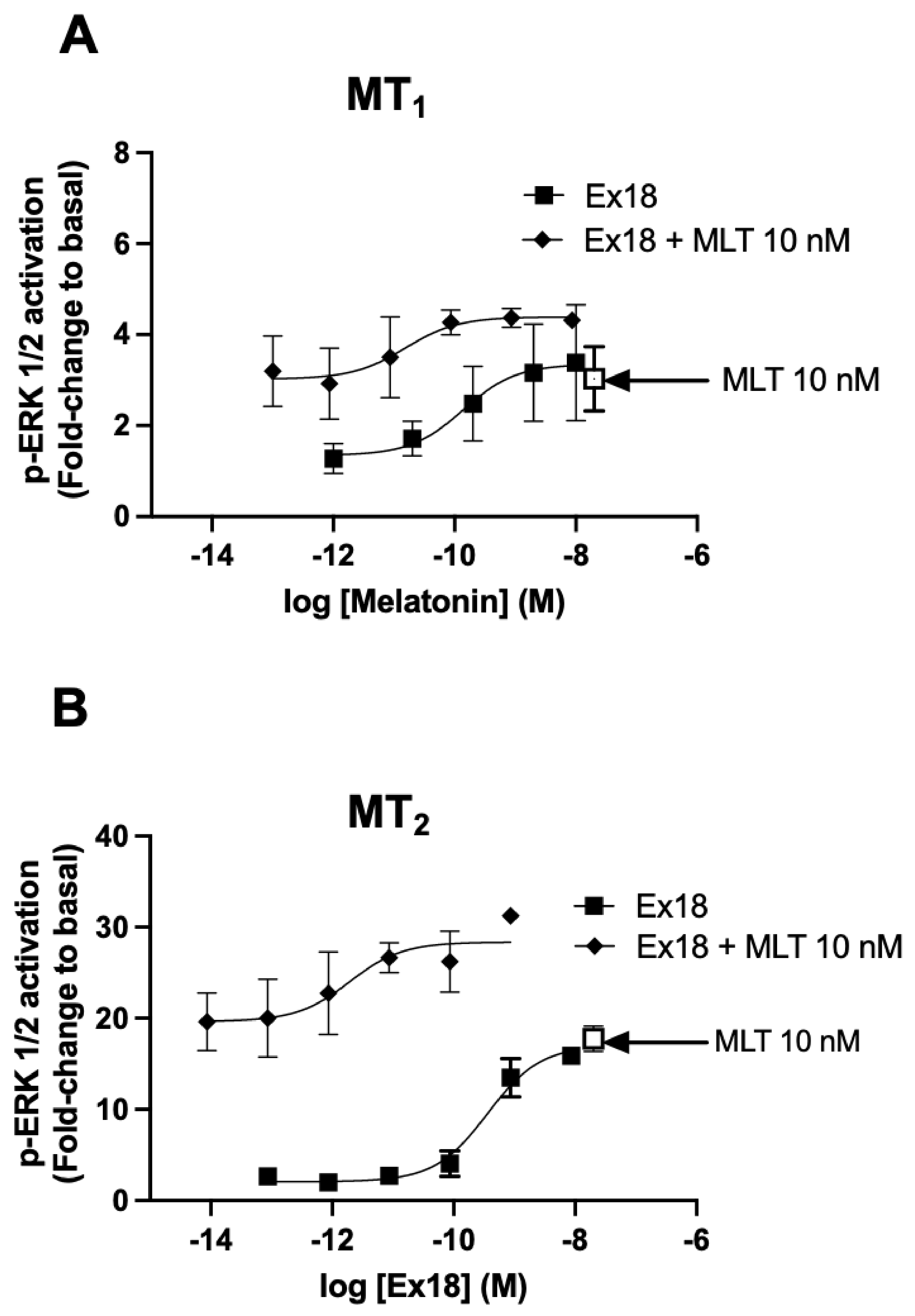 Pharmaceutics 15 01845 g008