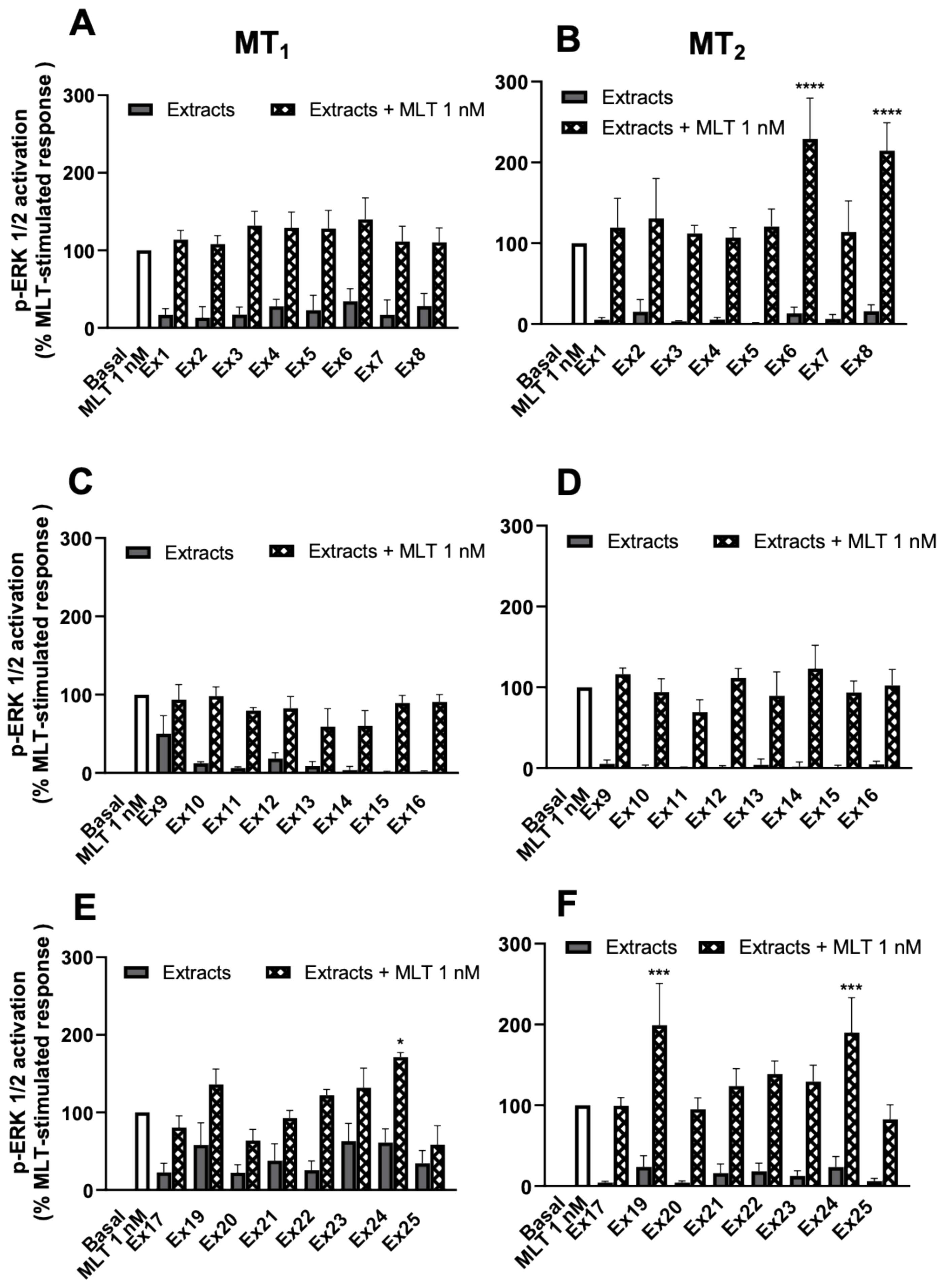 Pharmaceutics 15 01845 g010