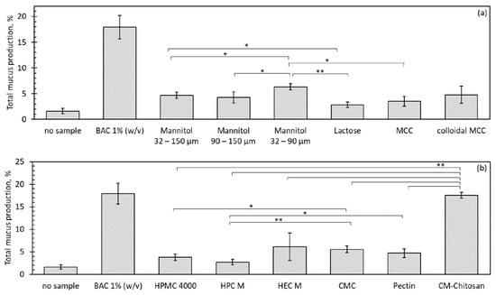 Pharmaceutics 15 01852 g005 550