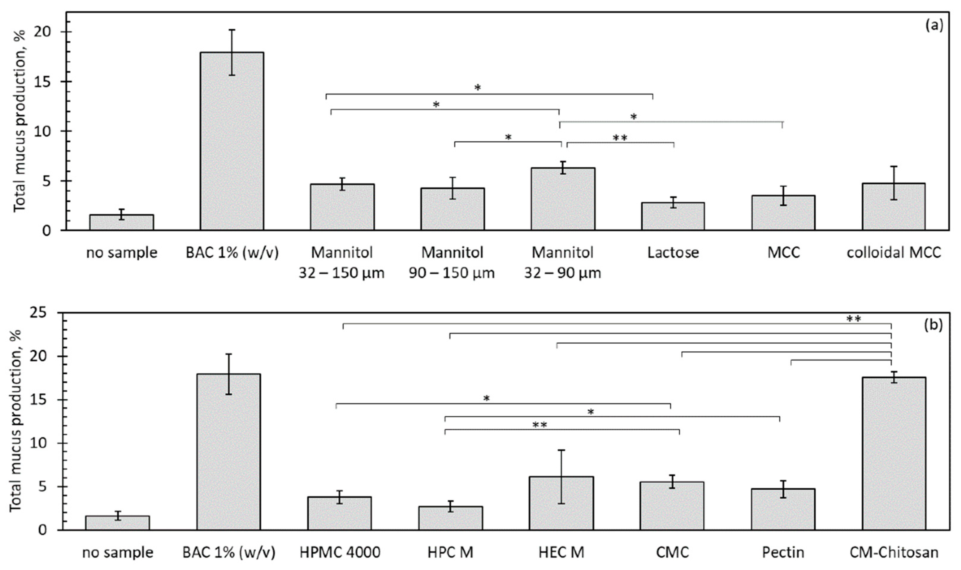 Pharmaceutics 15 01852 g005