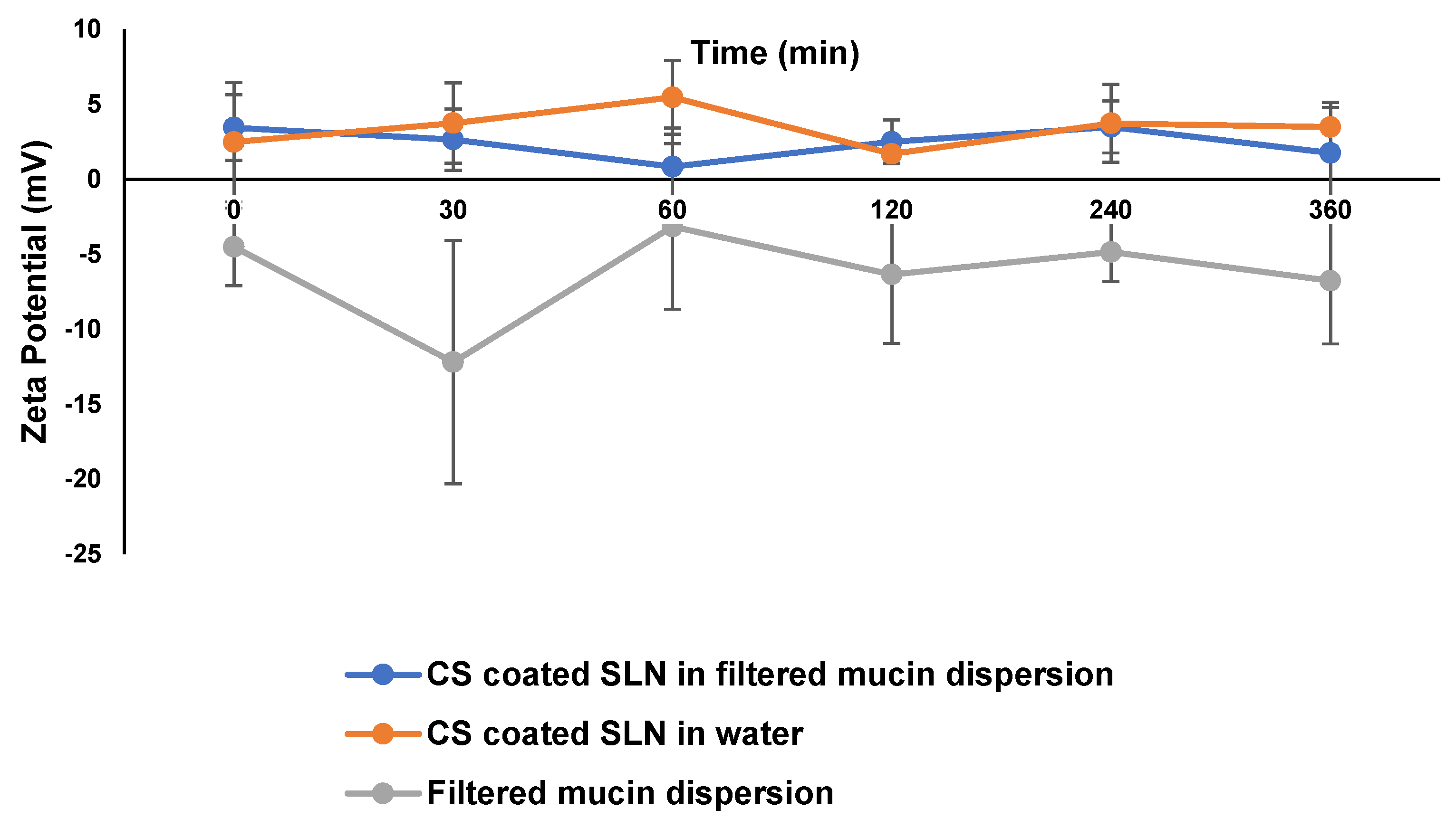 Pharmaceutics 15 01855 g002