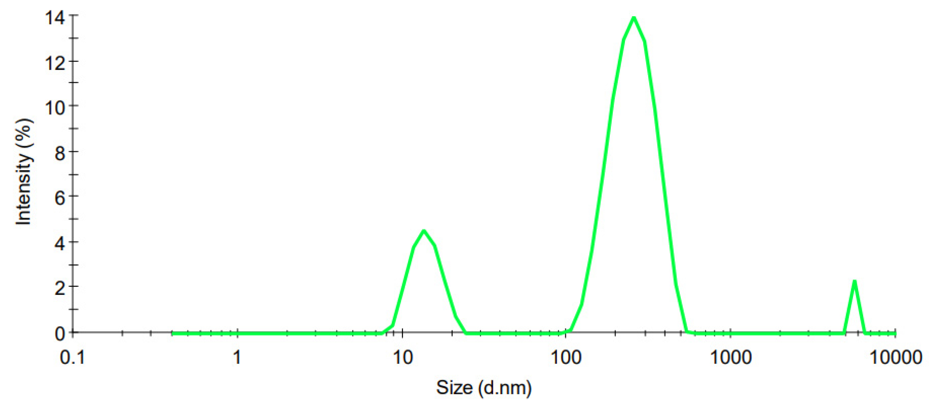Pharmaceutics 15 01855 g003