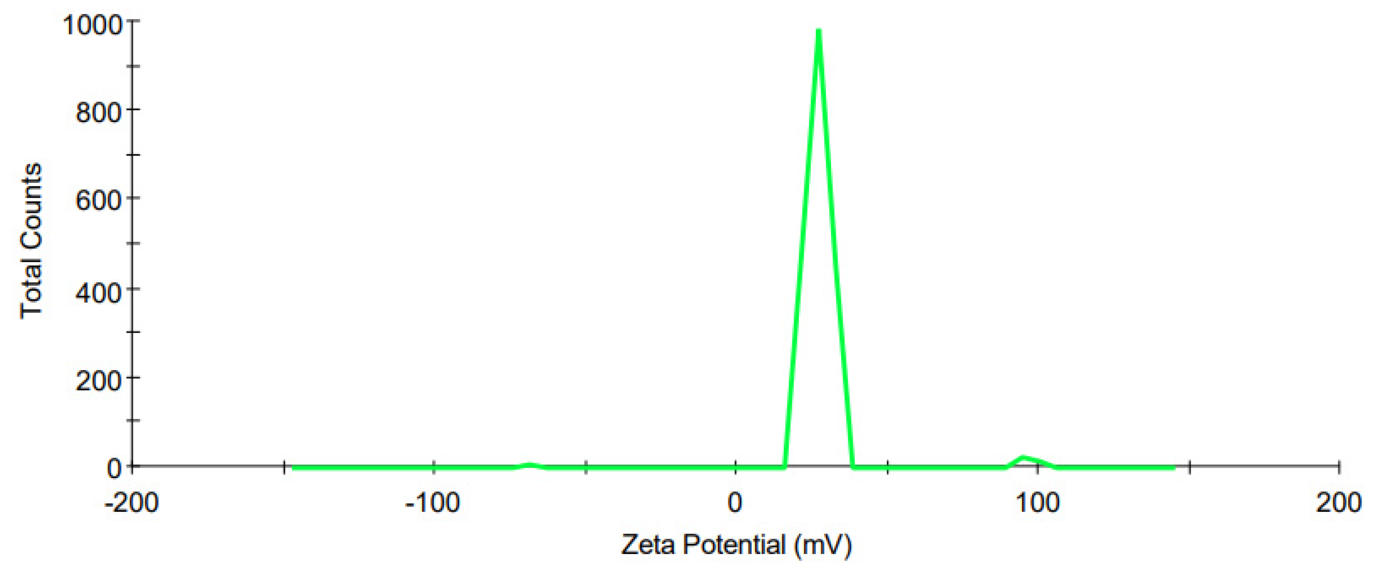Pharmaceutics 15 01855 g004