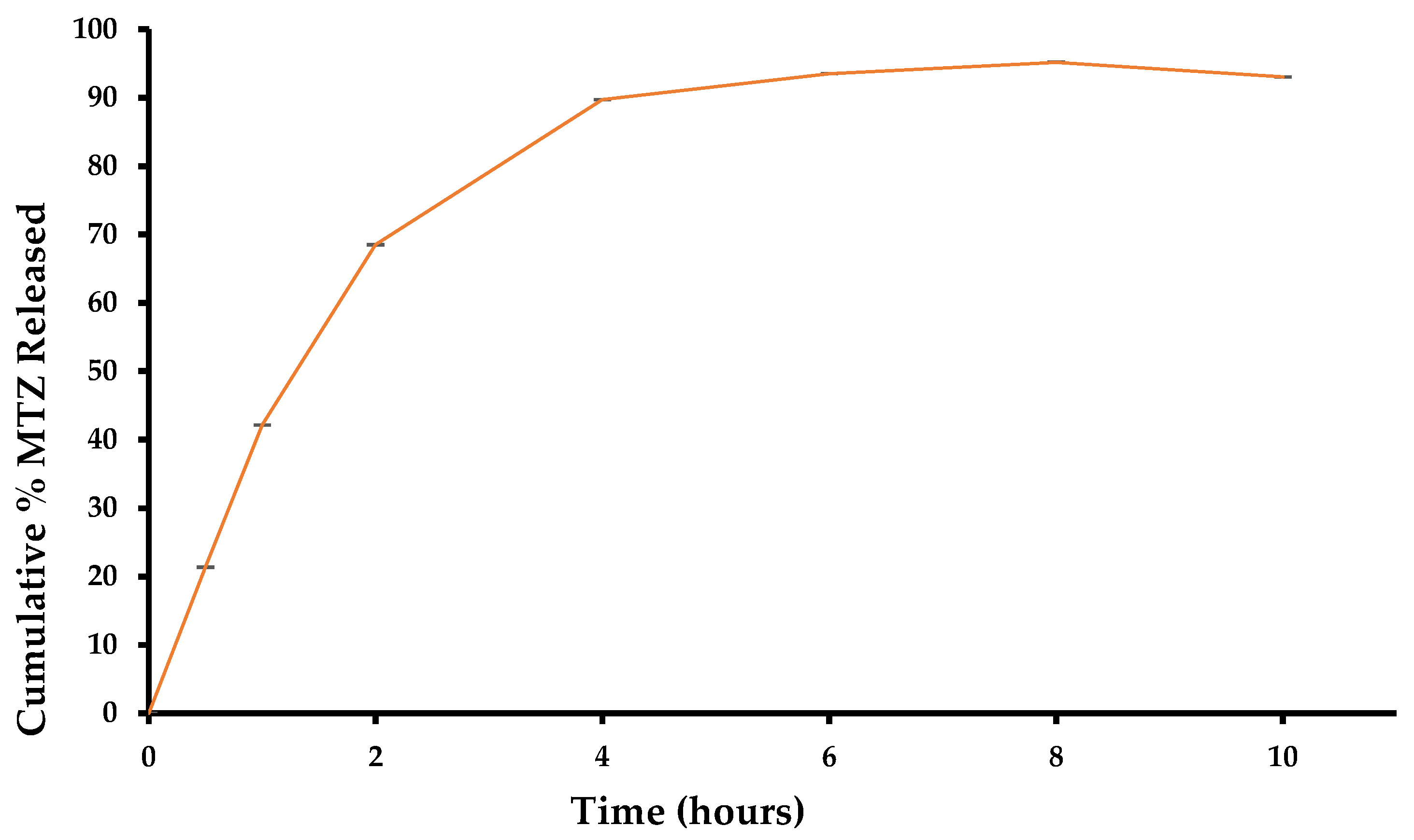 Pharmaceutics 15 01855 g006