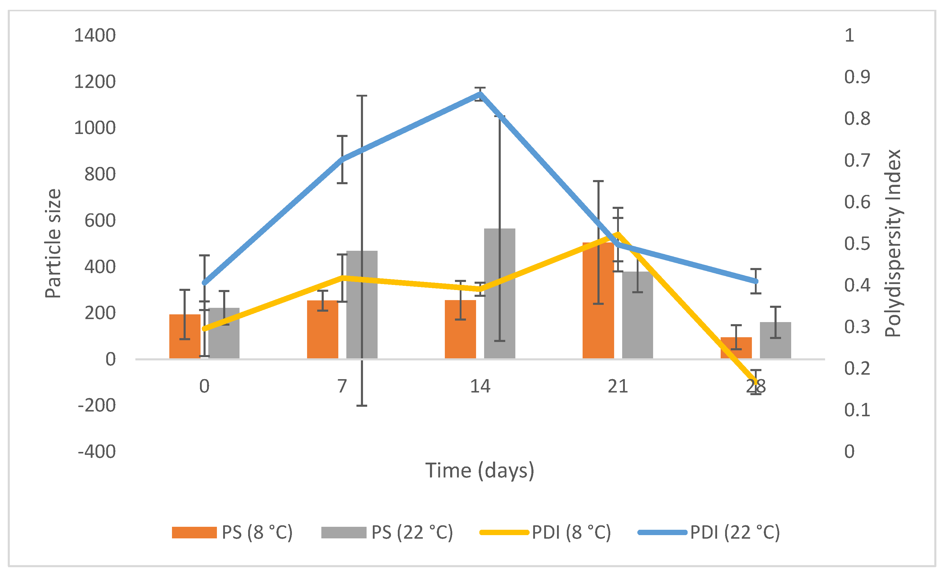 Pharmaceutics 15 01855 g007
