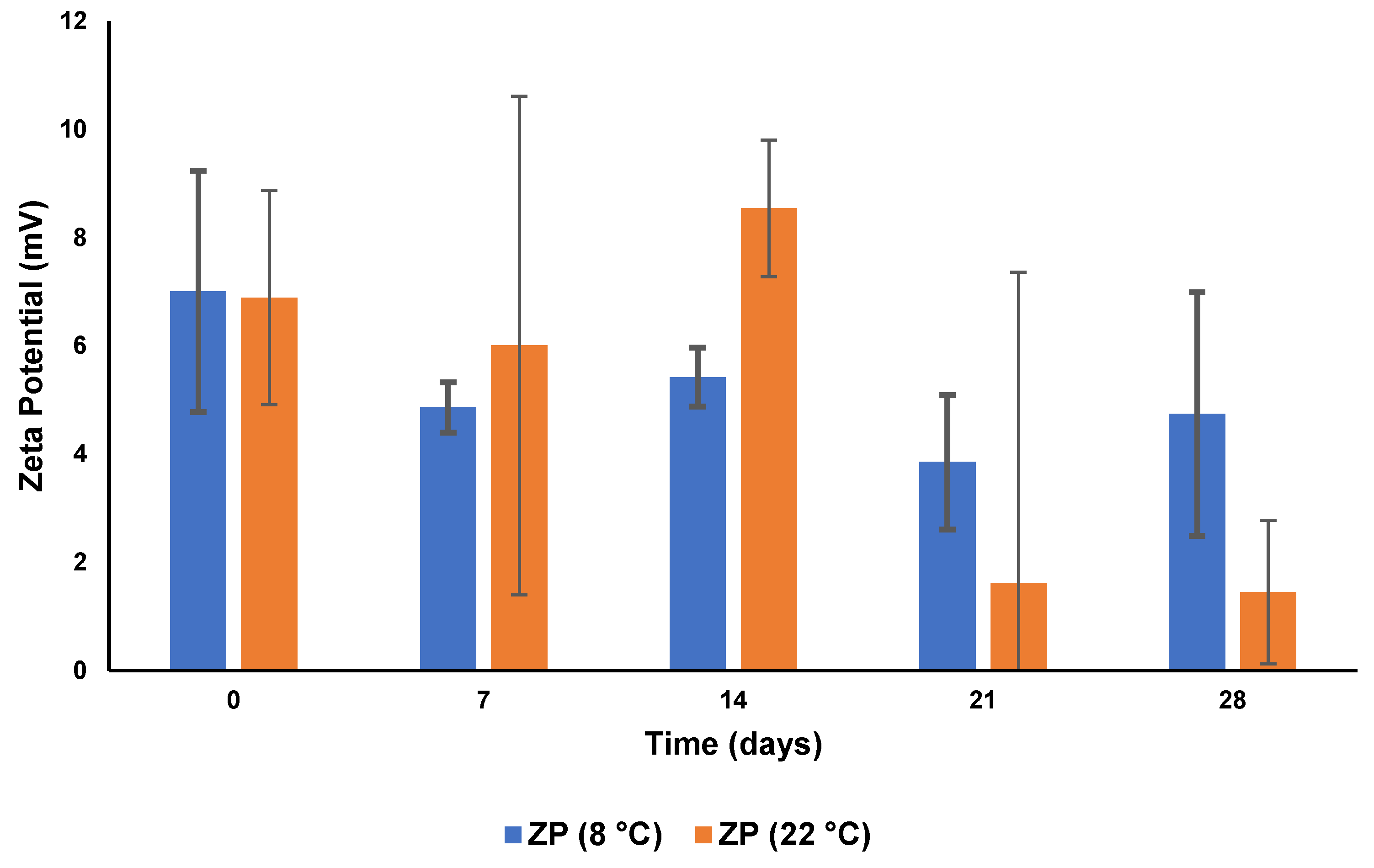 Pharmaceutics 15 01855 g008