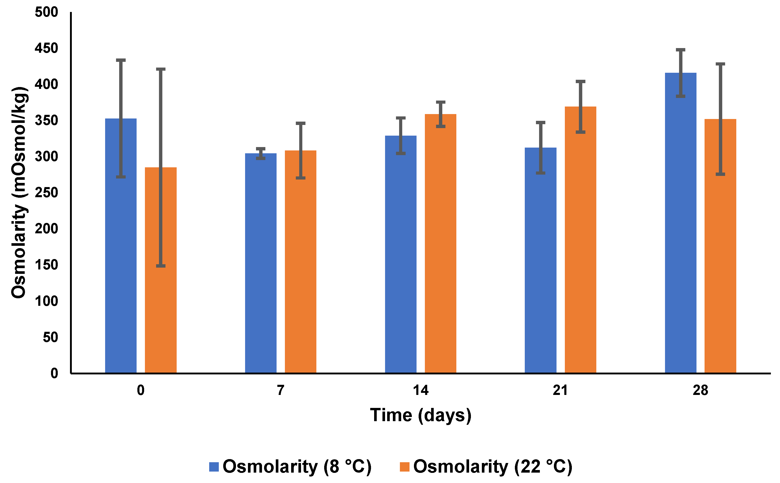 Pharmaceutics 15 01855 g010