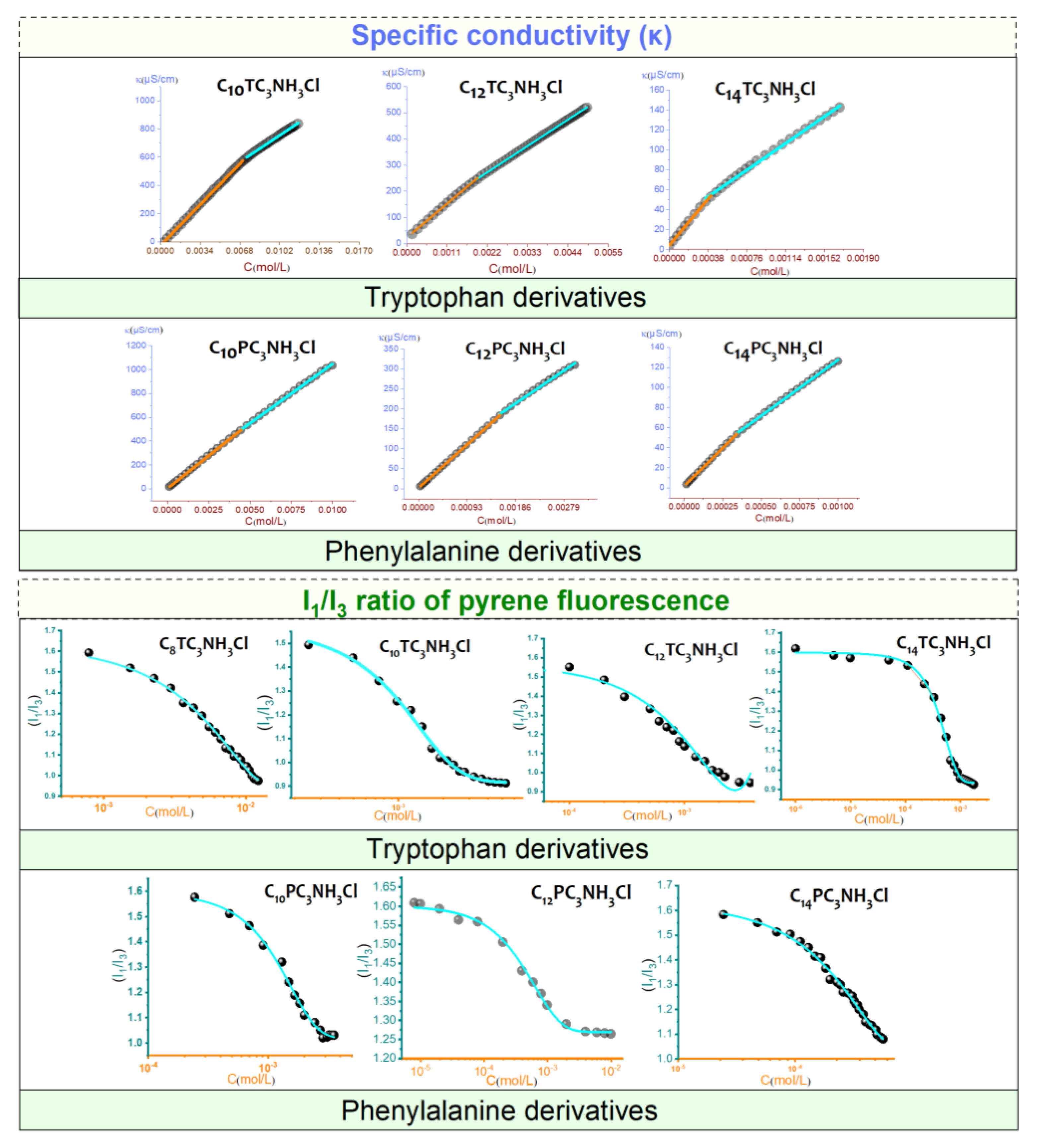 Pharmaceutics 15 01856 g005